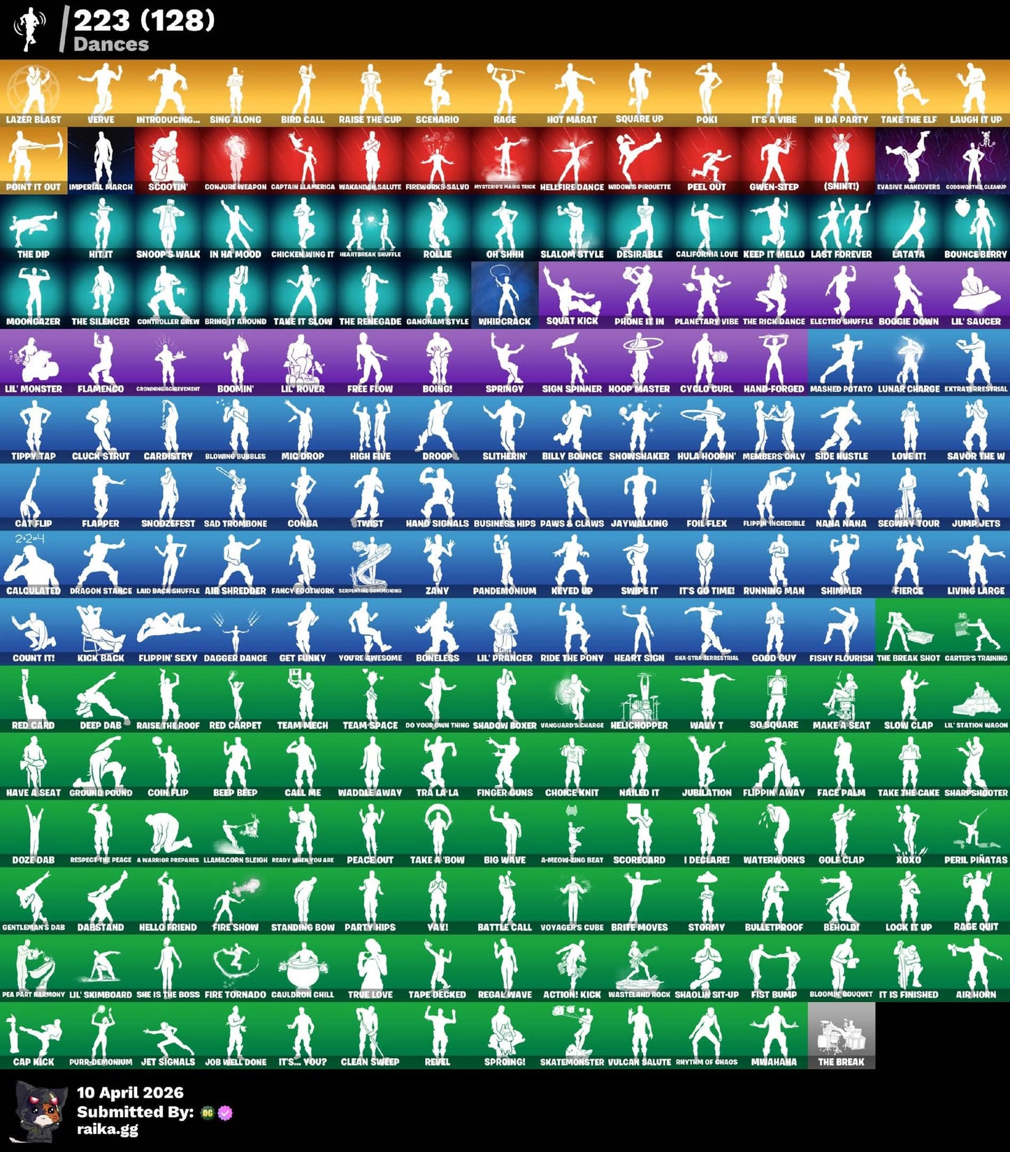 SANTO GRIAL ORIGINAL! IKONIK! TRAVIS! Dark Skully! STW pavos fundador para FARMEAR pavos! Hacha de kratos! Xbox Pc Nintendo! (Es la cuenta que uso en directos) everyone