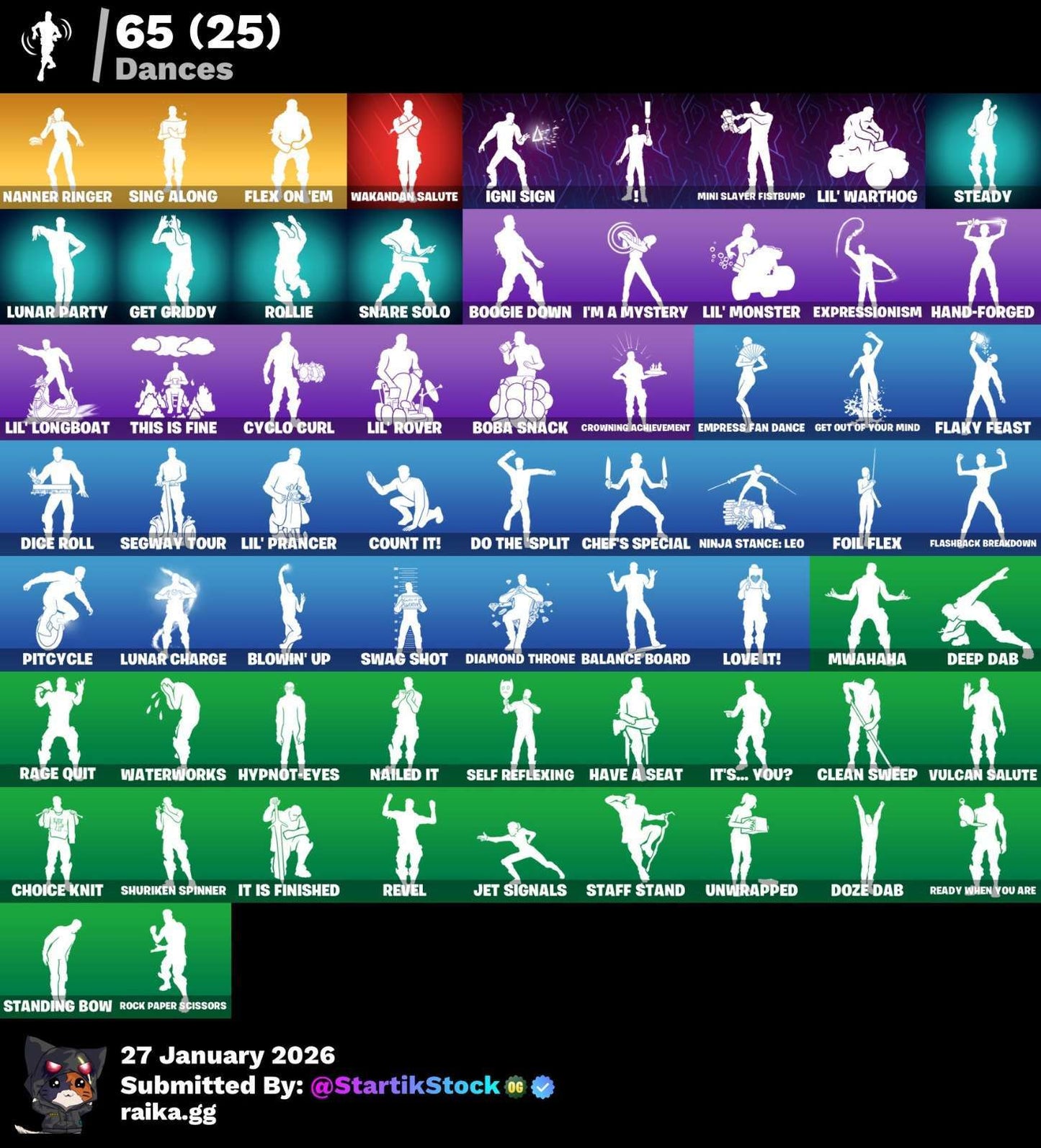 PERRO BALENCIAGA! NEZUMI! SNAP! SPECTRA KNIGHT! ERA! MIZUKI! SKIN FUNDADOR! ERA! DOOM SLAYER! IDOLS! HAVEN! (499 MX) @everyone