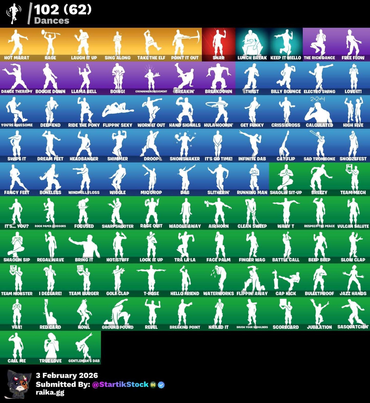 STW! DERIVA! RED KNIGHT! THE ICE KING! ZENITH! RAGNAROK! RAVEN! CALAMITY! FUSION! LYNX! BURRITO SABANEGRO! (749 MX) @everyone