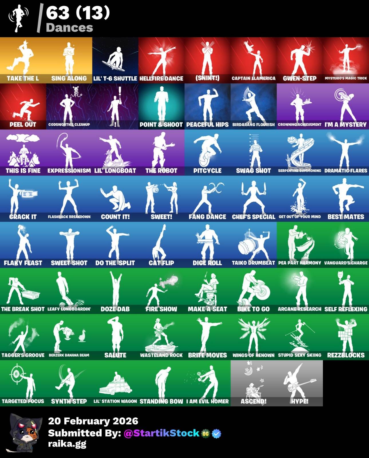 TOMA LA L! ELITE! ERA! MIZUKI! LYNX! SPECTRA KNIGHT! DOOM! PASE MARVEL! DC! IDOLS! PAWE SIMPSON! MOONWALKER! (749 MX) @everyone