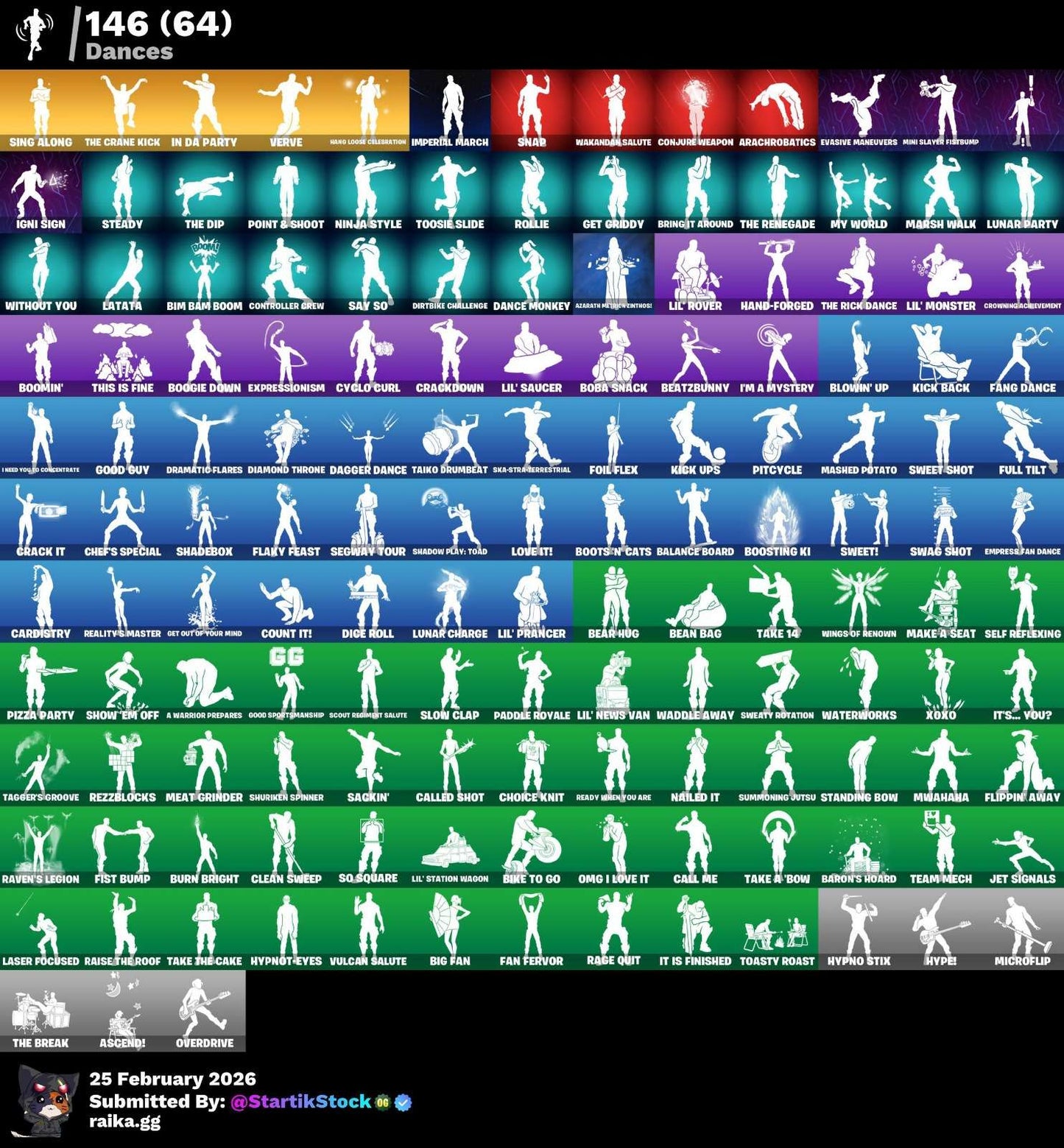 +220 SKINS!! FNCS RENEGADE! FNCS CHAMPIONS! NARUTO! KYMERA! GOKU! LARA CROFT! PREDATOR! SNAP! PETER GRIFIN! ERA! NEZUMI! DARTH VADER! MANDALORIAN! PASE MARVEL! SPIDERMAN! DOOM SLAYER! IDOLS! DC! HARLEY! HAVEN! PICO REAPER! (1299 MX) @everyone