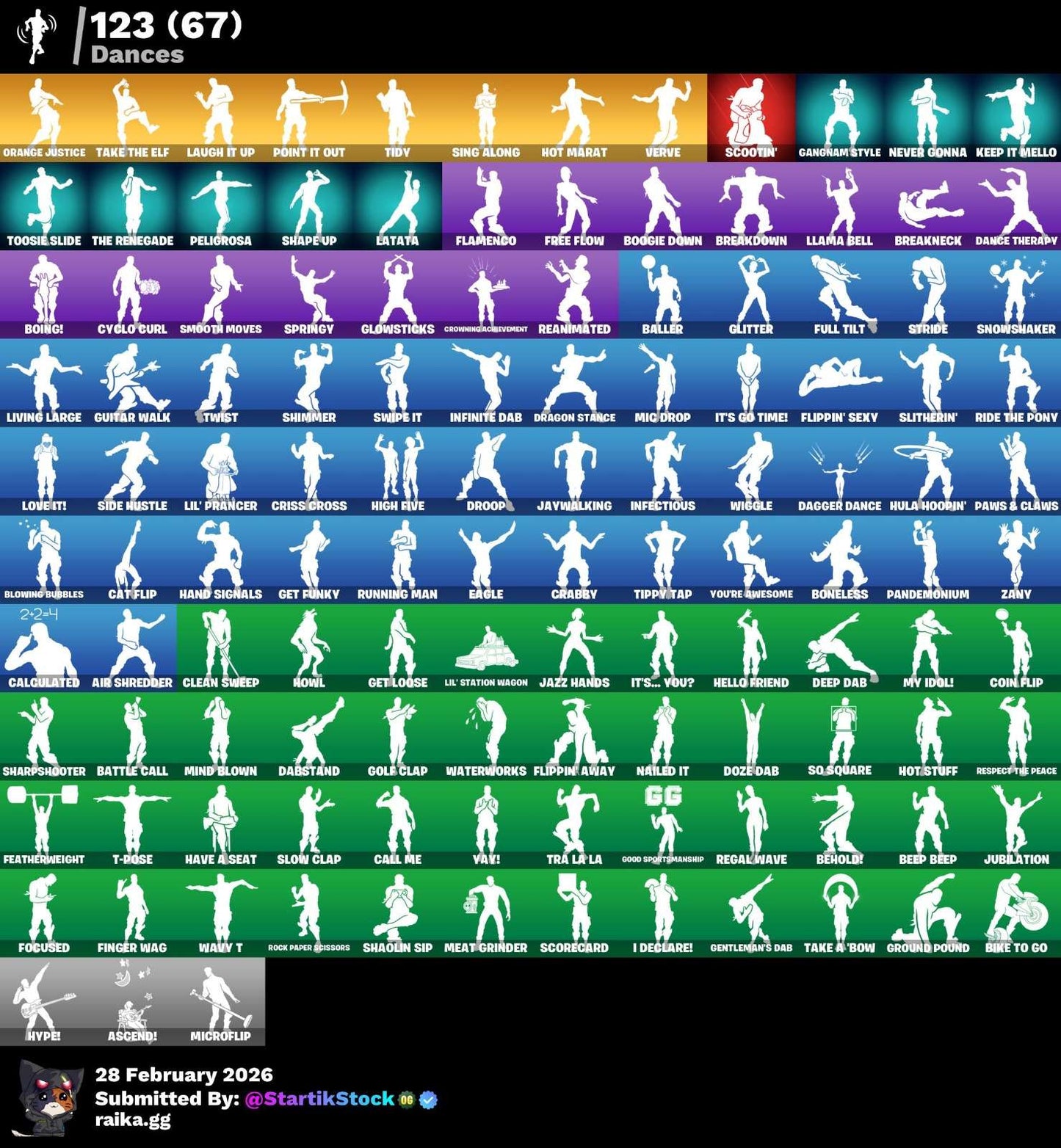 MIDAS DORADO! STW! DERIVA! FUSIÓN! ZENITH! RAGNAROK! THE ICE KING! LYNX! HYBIRD! CALAMITY! KYLO REN! DEADPOOL! BURRITO SABANEGRO! SKYE! JULES! NO XBOX! (749 MX) @everyone