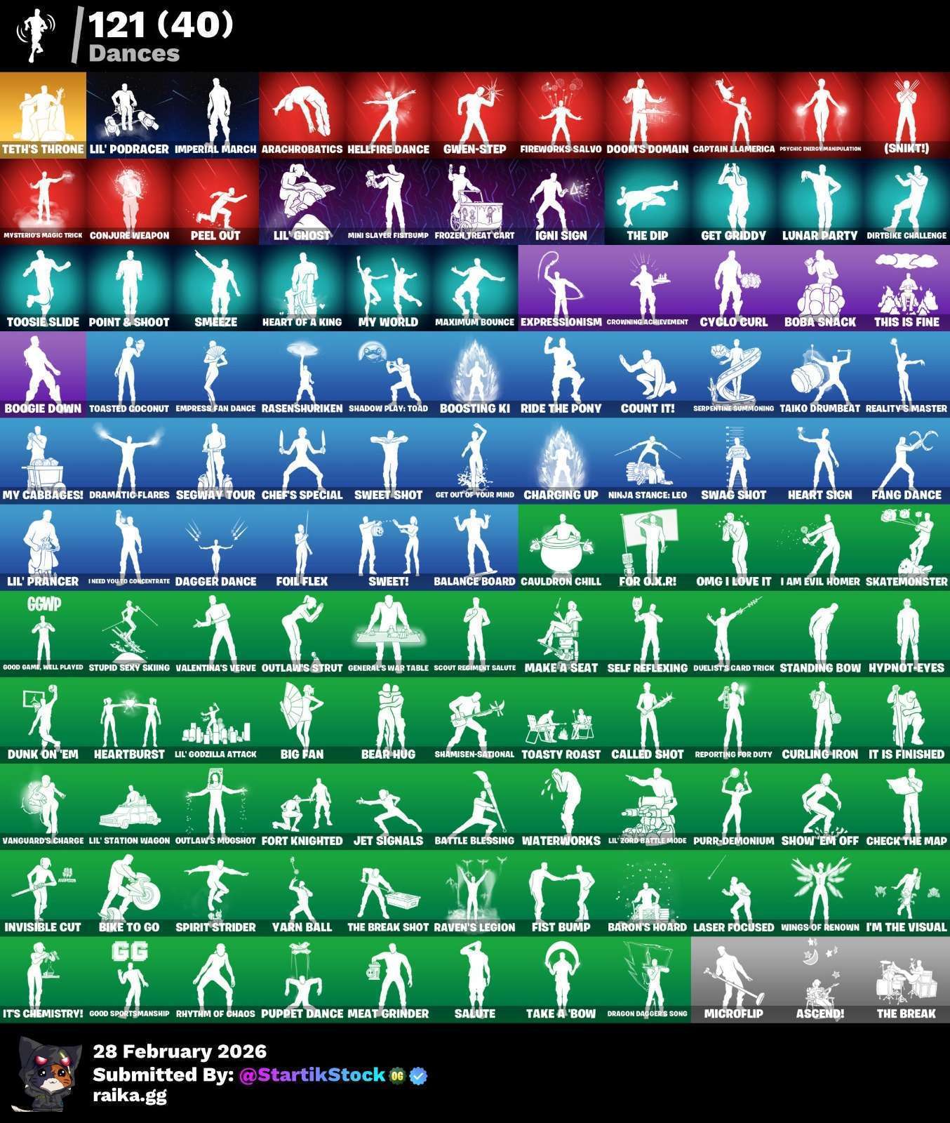 ROGUE AGENT! STW! NEZUMI! SPIDER-GWEN! PASE MARVEL! DOOM SLAYER! DC! IDOLS! PASE SIMPSONS! VINCULABLE A TODO! (849 MX) @everyone