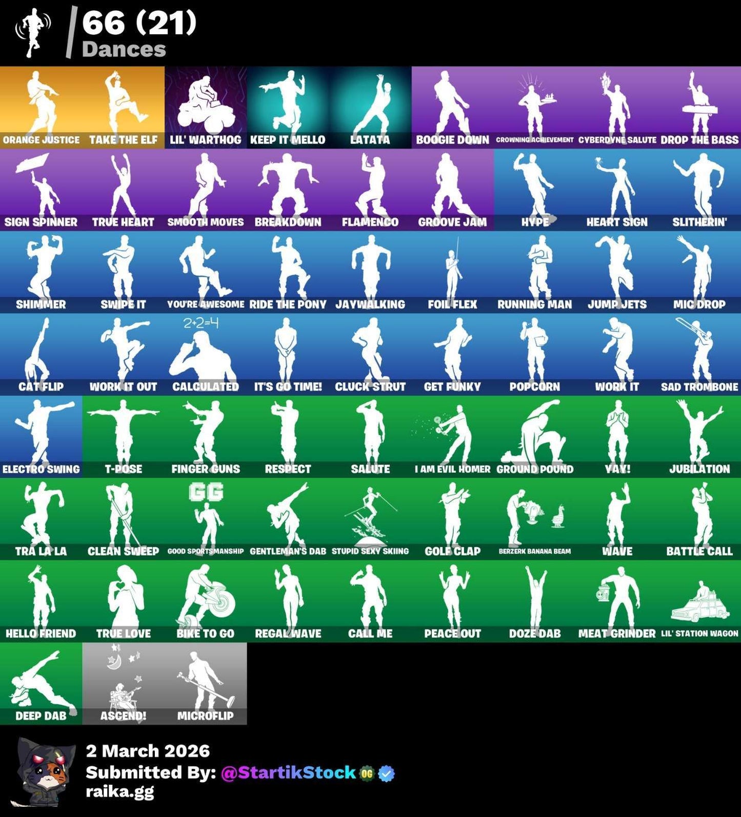 OMEGA RGB! STW! GAME KNIGHT! SKIN BALENCIAGA! ZENITH! DERIVA! LYNX! RED KNIGHT! DESDFIRE! CARBIDE! VALOR! CALAMITY! RAGNAROK! BURRITO SABANEGRO! BURRITO SABANEGRO! ORANGE JUSTICE! (899 MX) @everyone