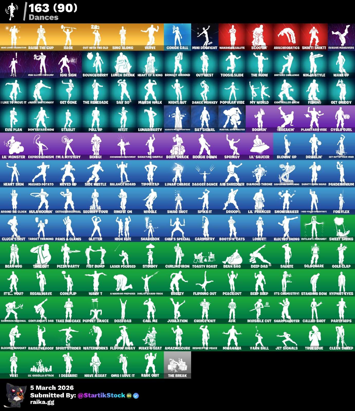 TRAVIS! ASTROJACK! MIDAS DORADO! PREDATOR! LARA CROFT! KYMERA! ERA! FUSIÓN! NEZUMI! SKIN FUNDADOR! ETERNAL KNIGHT! SNAP! MANDALORIAN! SPIDERMAN! PASE MARVEL! SPIDER-GWEN! DEADPOOL! DOOM SLAYER! IDOLS! DC! JULES! HAVEN! VINCULABLE A TODO! (2999 MX)...