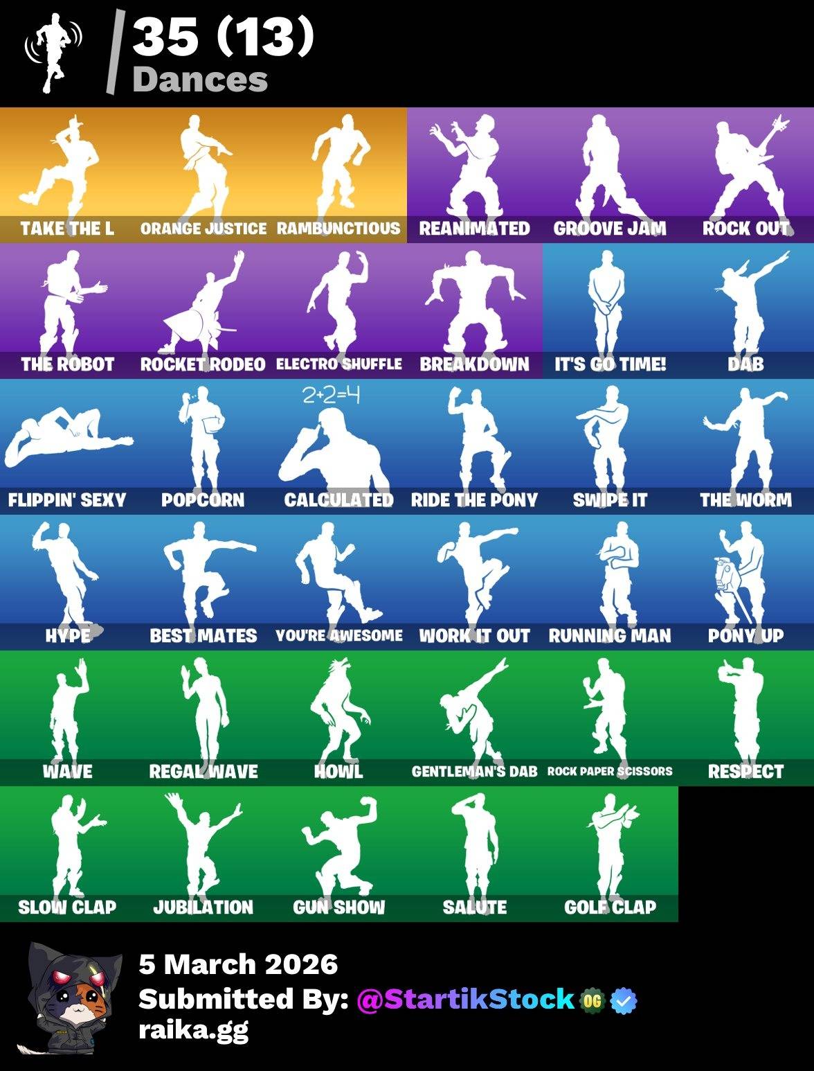 TOMA LA L! BLUE SQUARE! ROYALE KNIGHT! ELITE! JELTY! DERIVA! ROGUE AGENT! POINT PATROLLER! OMEGA! RAGNAROK! VALOR! DARK VOYAGER! CALAMITY! CARBIDE! BURRITO SABANERO! MOONWALKER! RUST LORD! ORANGE JUSTICE! VINCULABLE A TODO! (749 MX) @everyone