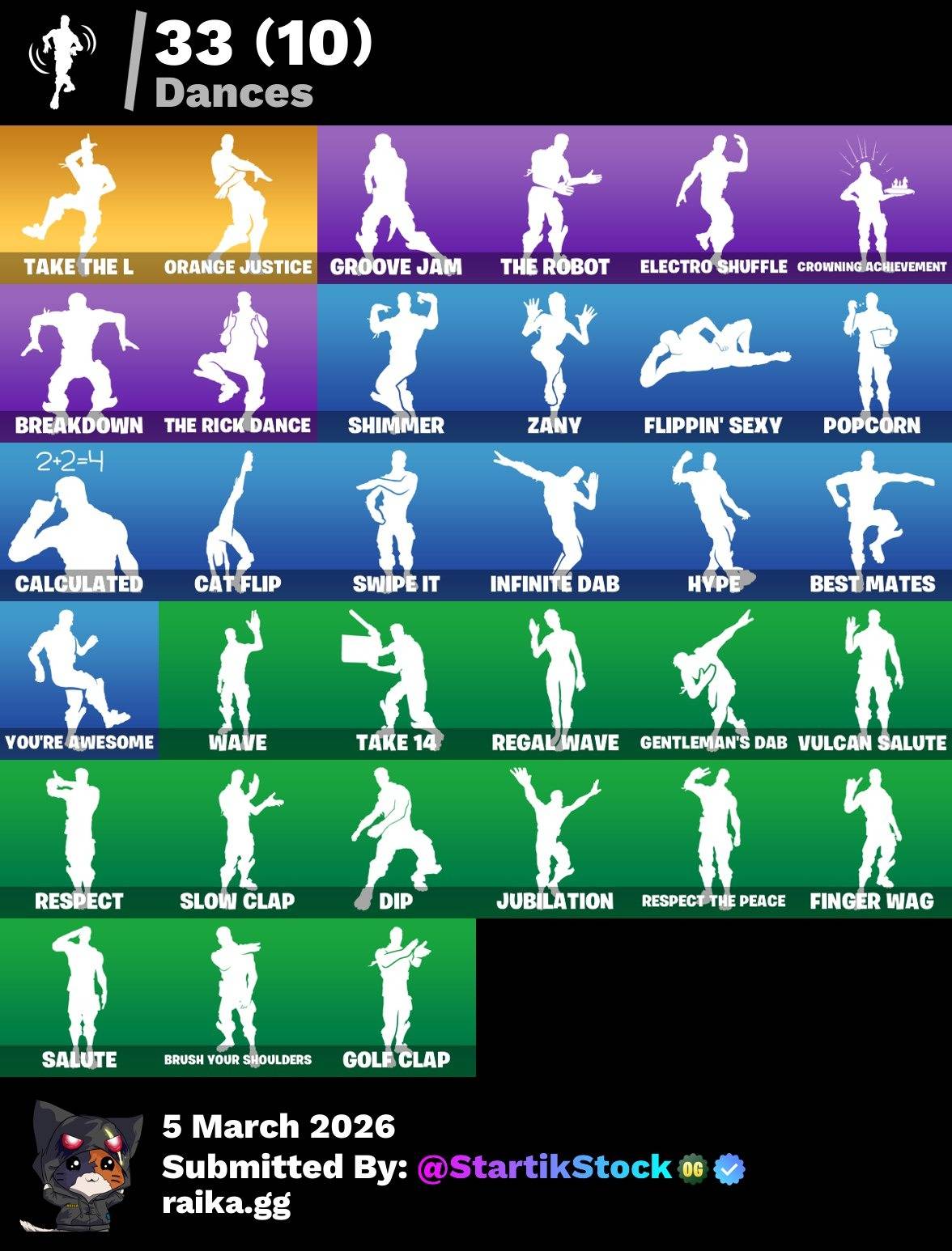 TOMA LA L! ELITE! ROGUE AGENT! DERIVA! OMEGA! RAGNAROK! VALOR! LYNX! DARK VOYAGER! ZENITH! CARBIDE! MOONWALKER! RUST LORD! ORANGE JUSTICE! VINCULABLE A TODO! (749 MX) @everyone