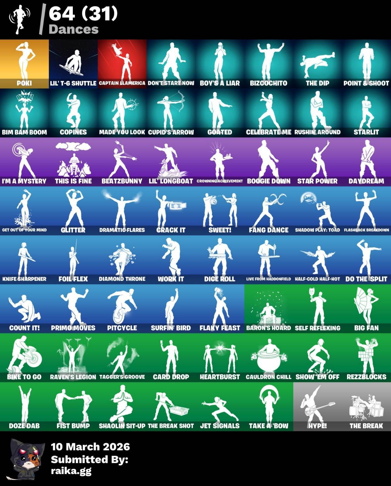 FNCS RENEGADE! SPECTRA KNIGHT! POLARITY! ERA! PETER GRIFIN! IDOLS! PASE MARVEL! PICO REAPER! PICO CANDY! NO XBOX! (549 MX) @everyone
