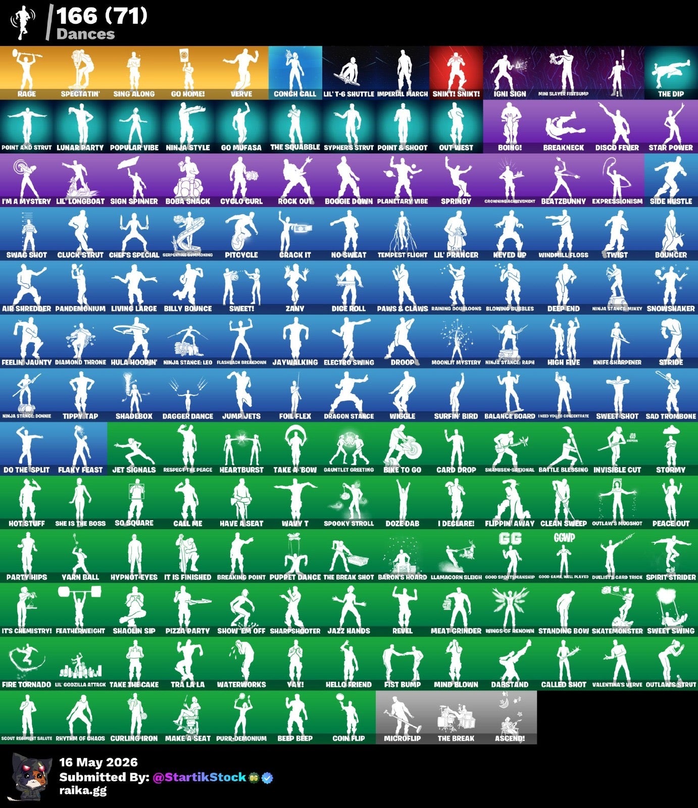 🎮 Cuenta Fortnite