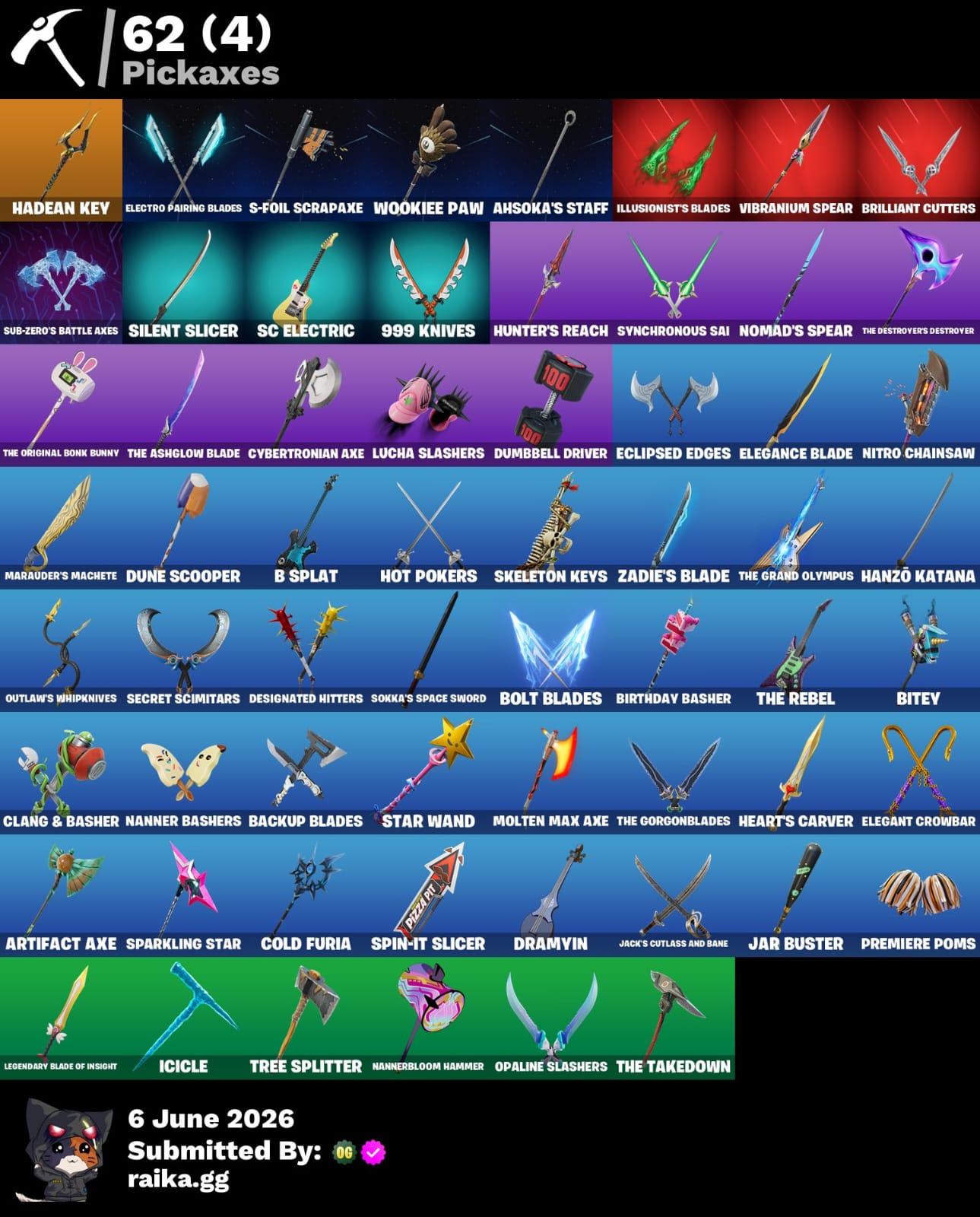 🎮 Cuenta Fortnite