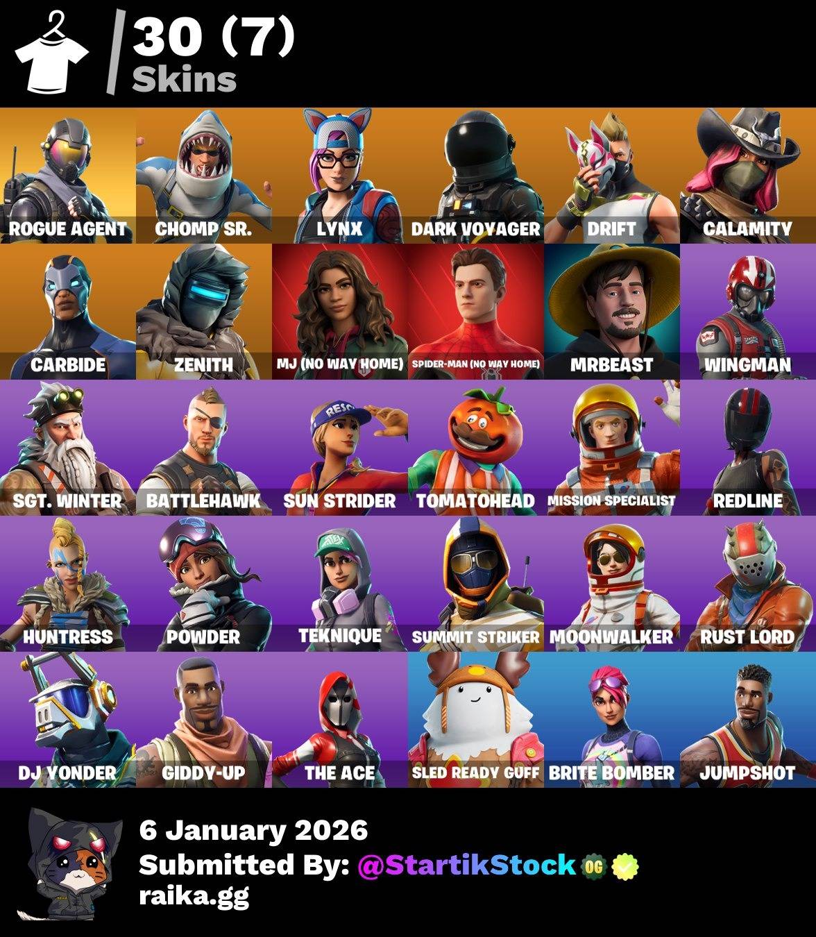 TOMA LA L! ROGUE AGENT! LYNX! DARK VOYAGER! DERIVA! CALAMITY! CARBIDE! ZENITH! MOONWALKER! RUST LORD! (499 MX) @everyone