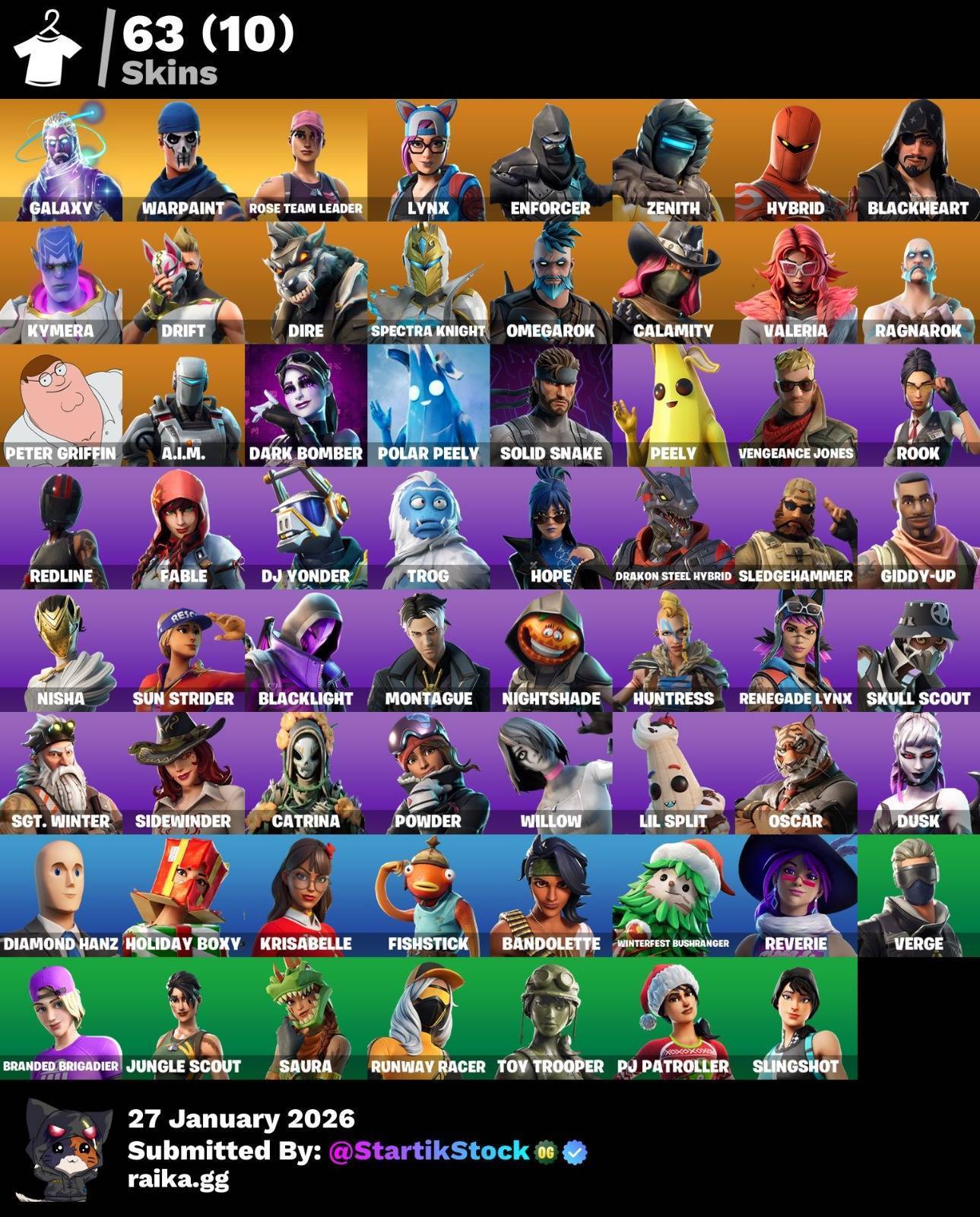 GALAXI! STW! LYNX! PETER GRIFIN! ZENITH! HYBIRD! DERIVA! SPECTRA KNIGHT! CALAMITY! RAGNAROK! BURRITO SABANEGRO! SIDEWINDER! PICO REAPER! (2099 MX) @everyone