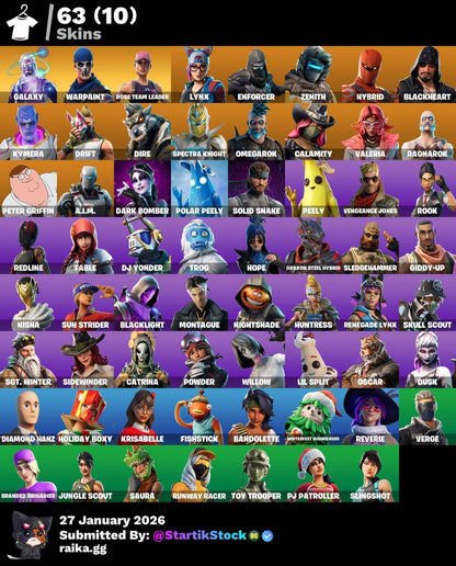 GALAXI! STW! LYNX! PETER GRIFIN! ZENITH! HYBIRD! DERIVA! SPECTRA KNIGHT! CALAMITY! RAGNAROK! BURRITO SABANEGRO! SIDEWINDER! PICO REAPER! (2099 MX) @everyone