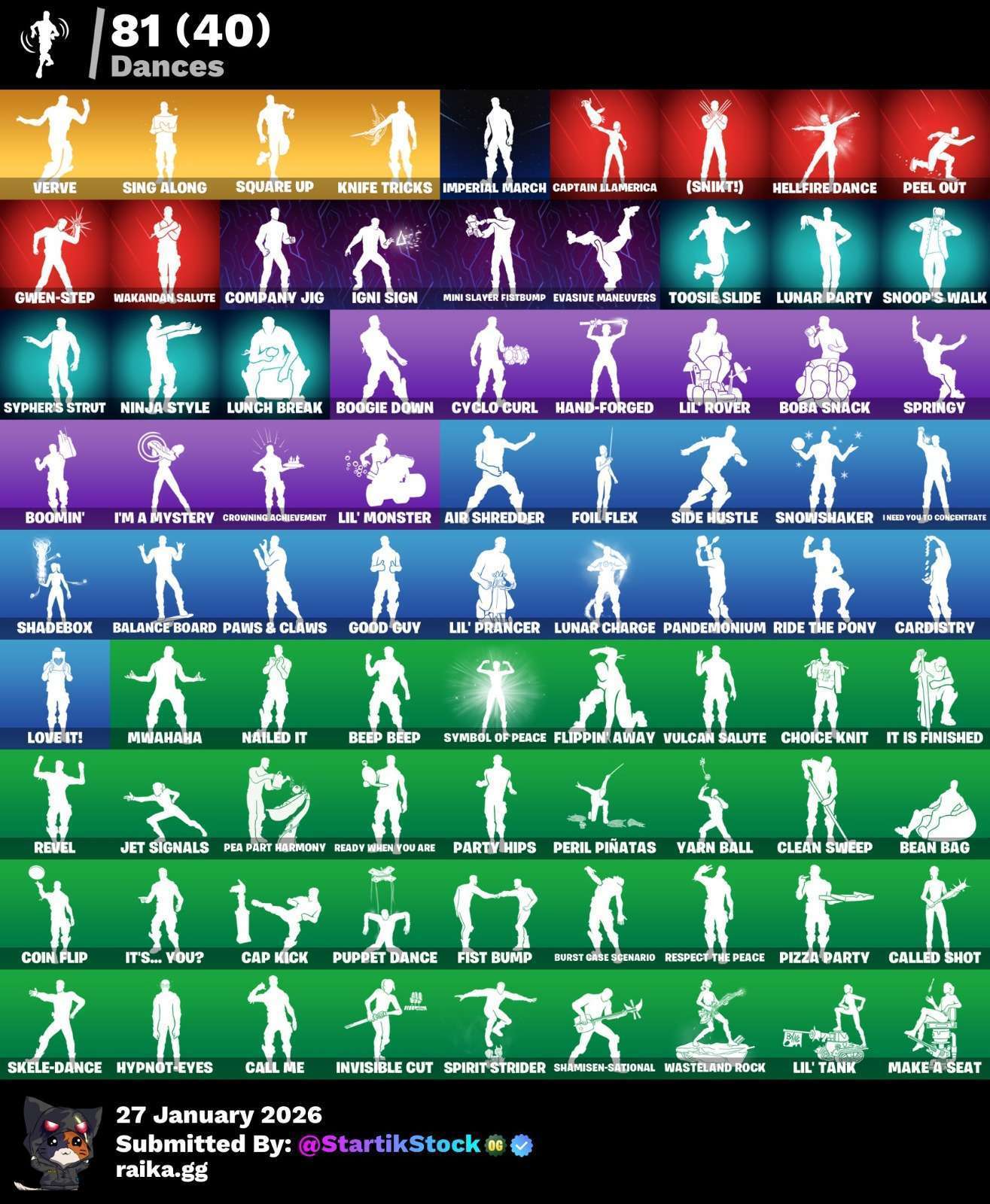 STW! TRILOGY! GOKU! NEZUMI! KYMERA! PREDATOR! SKIN FUNDADOR! LARA CROFT! MANDALORIAN! DEADPOOL! SPIDERMAN! PASE MARVEL! DOOM SLAYER! DC! PICO REAPER! (949 MX) @everyone