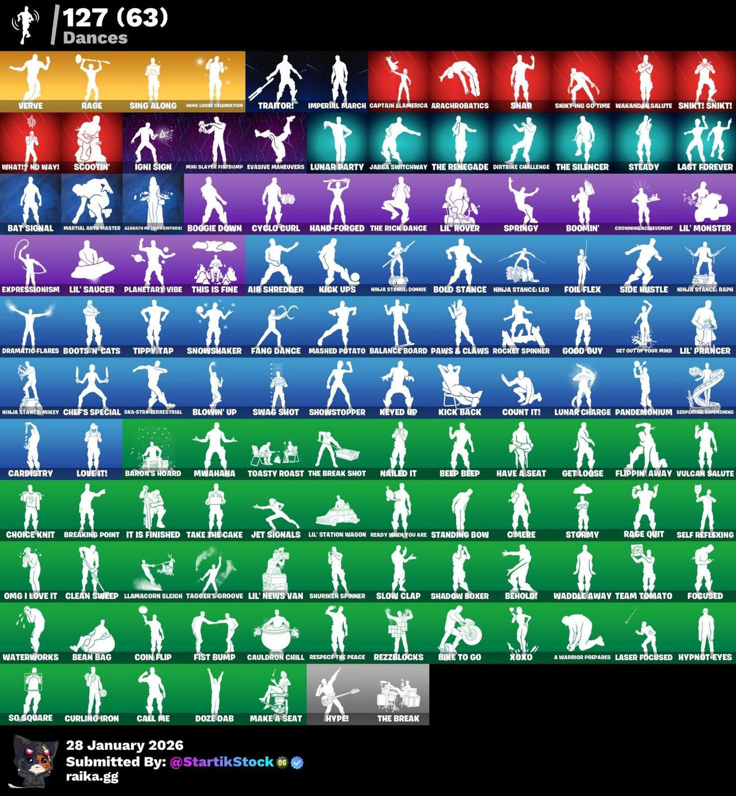 TRAVIS! MIDAS DORADO! SNAKE EYES! CLOUD STRIKER! LARA CROFT! NEZUMI! KYMERA! ERA! PREDATOR! SNAP! SKIN FUNDADOR! DARTH VADER! MANDALORIAN! DEADPOOL! DOOM! SPIDER-GWEN! DOOM SLAYER! IDOLS! DC! HAVEN! (2649 MX) @everyone