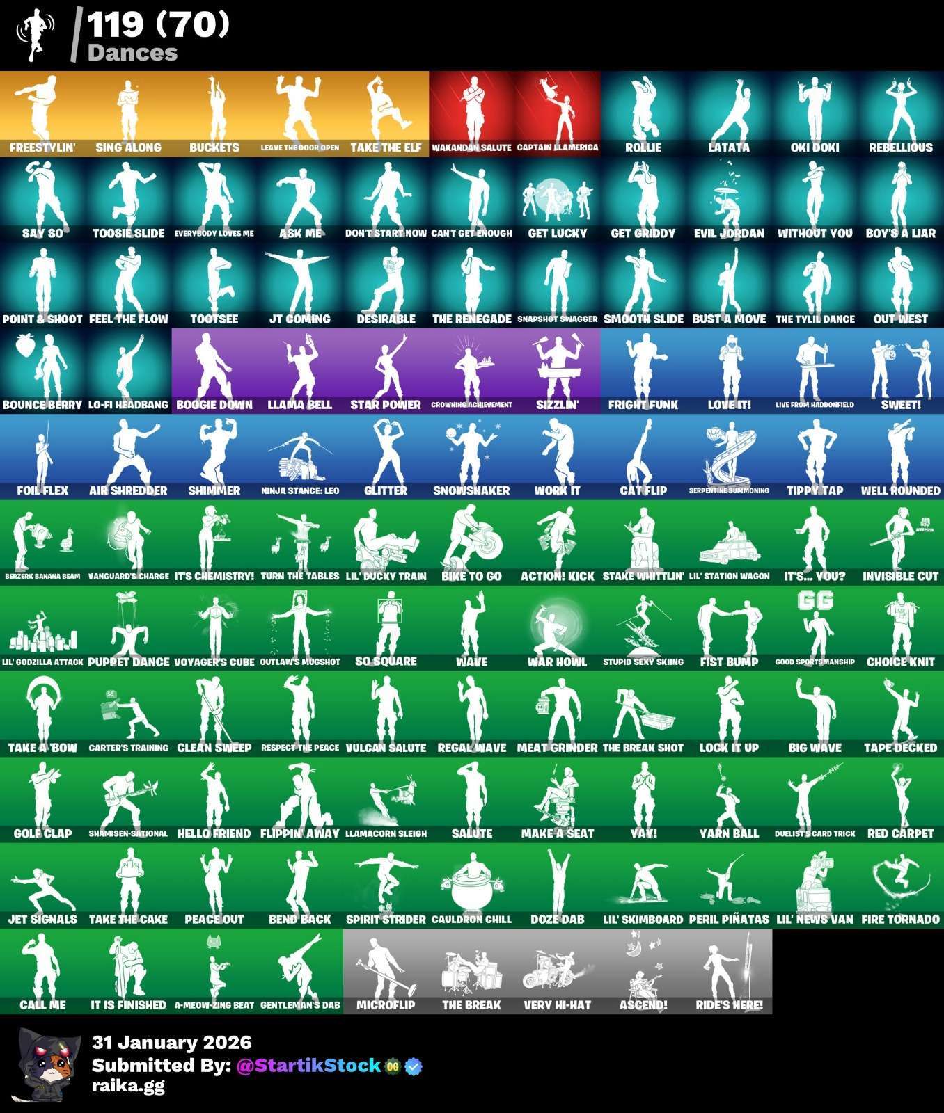 TRAVIS ASTROJACK! SUB-COMMANDER! HAVOC! TWITCH SKIN! PERRO BALENCIAGA! ZENITH! LYNX! DOOM! JOSSLY SKIN GERENTE! DC! IDOLS! (2399 MX) @everyone