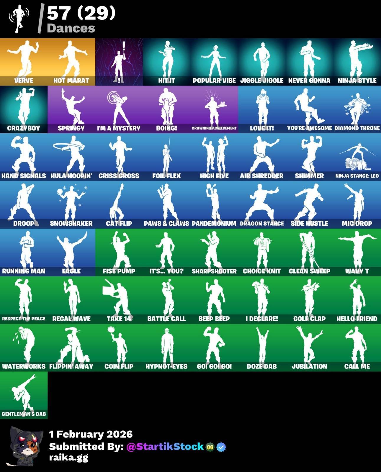 MIDAS DORADO! DERIVA! ZENITH! CALAMITY! FUSION! HYBIRD! LYNX! DEADPOOL! IDOLS! HOPE! SKYE! BURRITO SABANERO! (449 MX) @everyone