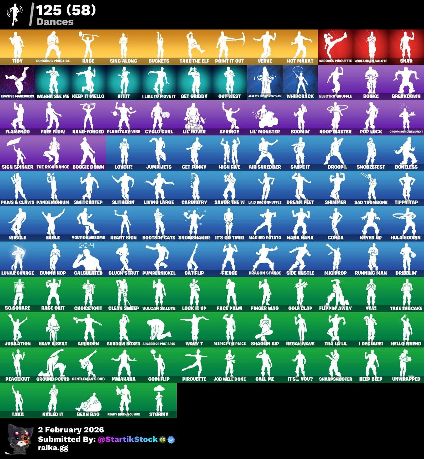 TRAVIS! MIDAS DORADO! CARBON COMMANDER! BLUE STRIKER! LARA CROFT! POINT PATROLLER! TRILOGY! THE ICE KING! DERIVA! ETERNAL KNIGHT! SKIN FUNDADOR! LYNX! RED KNIGHT! CALAMITY! PREDATOR! MANDALORIAN! PASE MARVEL! SPIDERMAN! DEADPOOL! BURRITO SABANEGRO!...