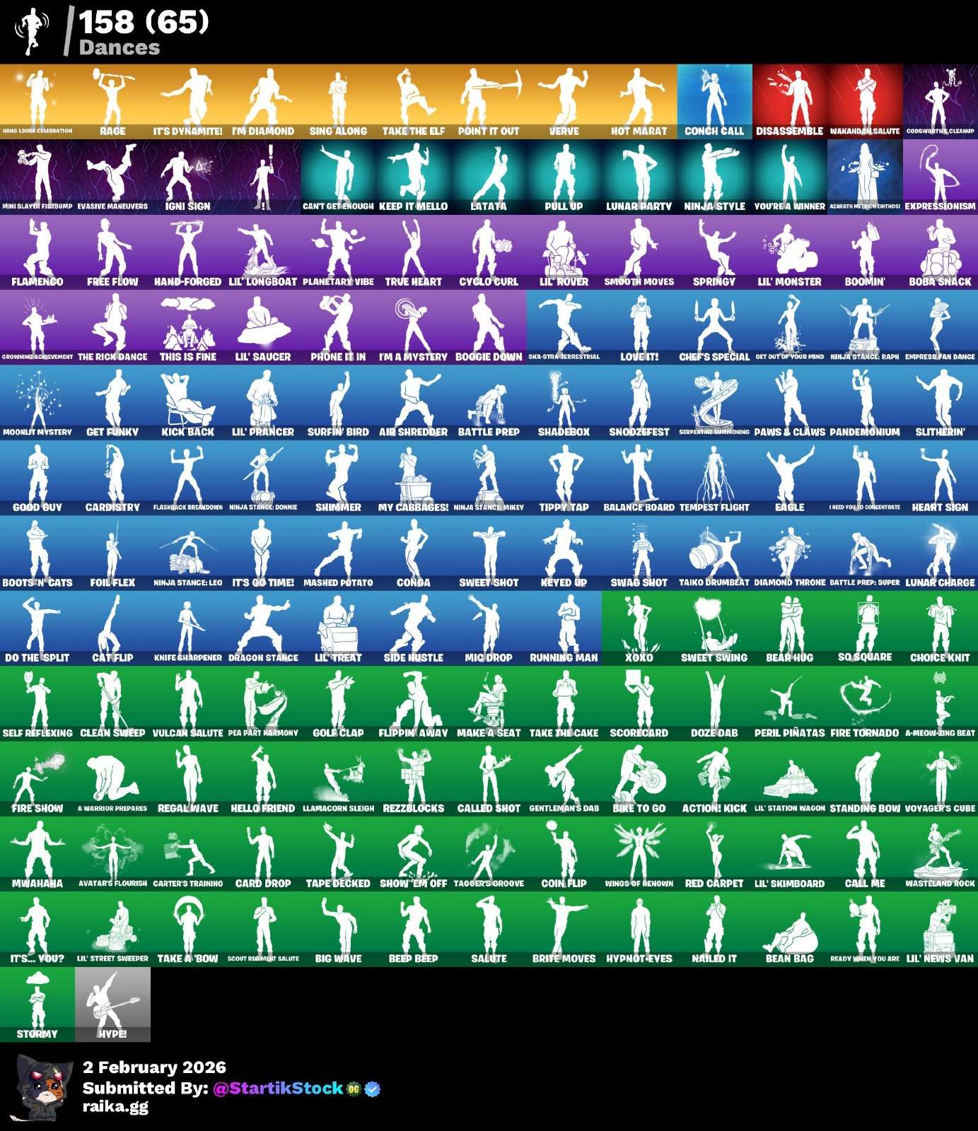 MIDAS DORADO! PETER GRIFIN! THE ICE KING! ZENITH! ETERNAL KNIGHT! SPECTRA KNIGHT! ERA! SKIN FUNDADOR! KYMERA! LYNX! NEZUMI! CALAMITY! PREDATOR! MANDALORIAN! DOOM SLAYER! LARA CROFT! RUBY! IDOLS! HARLEY! DC! JULES! BURRITO SABANERO! TIENE 4.5K DE...