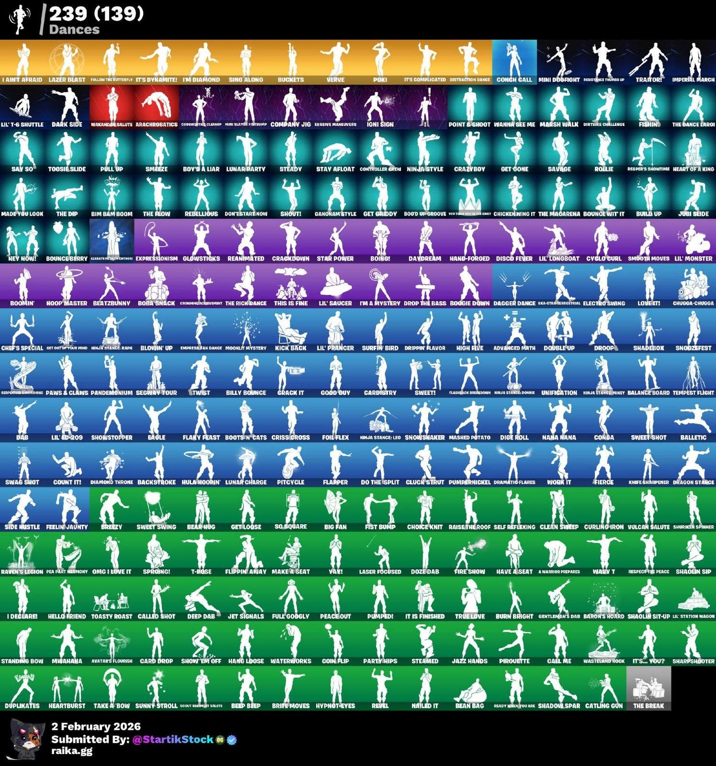 CARBON COMMANDER! FIXER! POINT PATROLLER! LARA CROFT! PETER GRIFIN! ZEUS! SPECTRA KNIGHT! SNAP! FUSION! NEZUMI! PREDATOR! MANDALORIAN! DARTH VADER! SPIDERMAN! SPIDER-GWEN! PASE MARVEL! DOOM SLAYER! DC! IDOLS! (1099 MX) @everyone