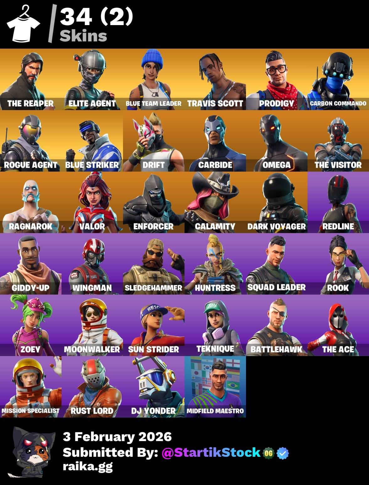 TRAVIS! TOMA LA L! ELITE! JELTY! CARBON COMMANDER! ROGUE AGENT! BLUE STRIKER! DERIVA! CARBIDE! OMEGA! RAGNAROK! MOONWALKER! RUST LORD! (1799 MX) @everyone