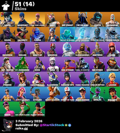 STW! DERIVA! RED KNIGHT! THE ICE KING! ZENITH! RAGNAROK! RAVEN! CALAMITY! FUSION! LYNX! BURRITO SABANEGRO! (749 MX) @everyone