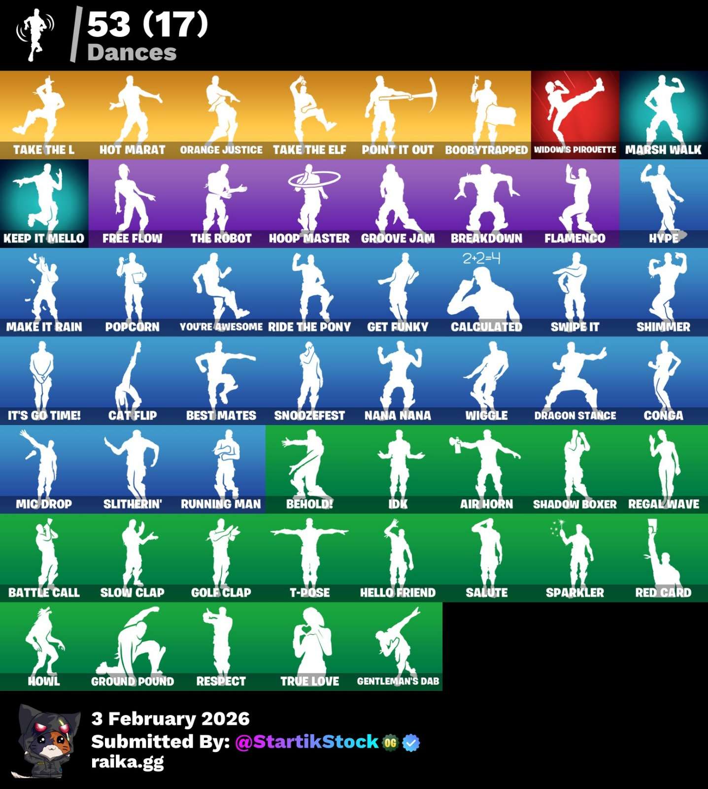 TOMA LA L! ELITE! STW! CARBON
COMMANDER! ROGUE AGENT! POINT PATROLLER! DERIVA! CARBIDE! OMEGA! THE ICE KING! ZENITH! RAGNAROK! VALOR! HYBIRD! LYNX! BURRITO SABANERO! MOONWALKER! SIDEWINDER! RUST LORD! PICO REAPER! (799 MX) @everyone