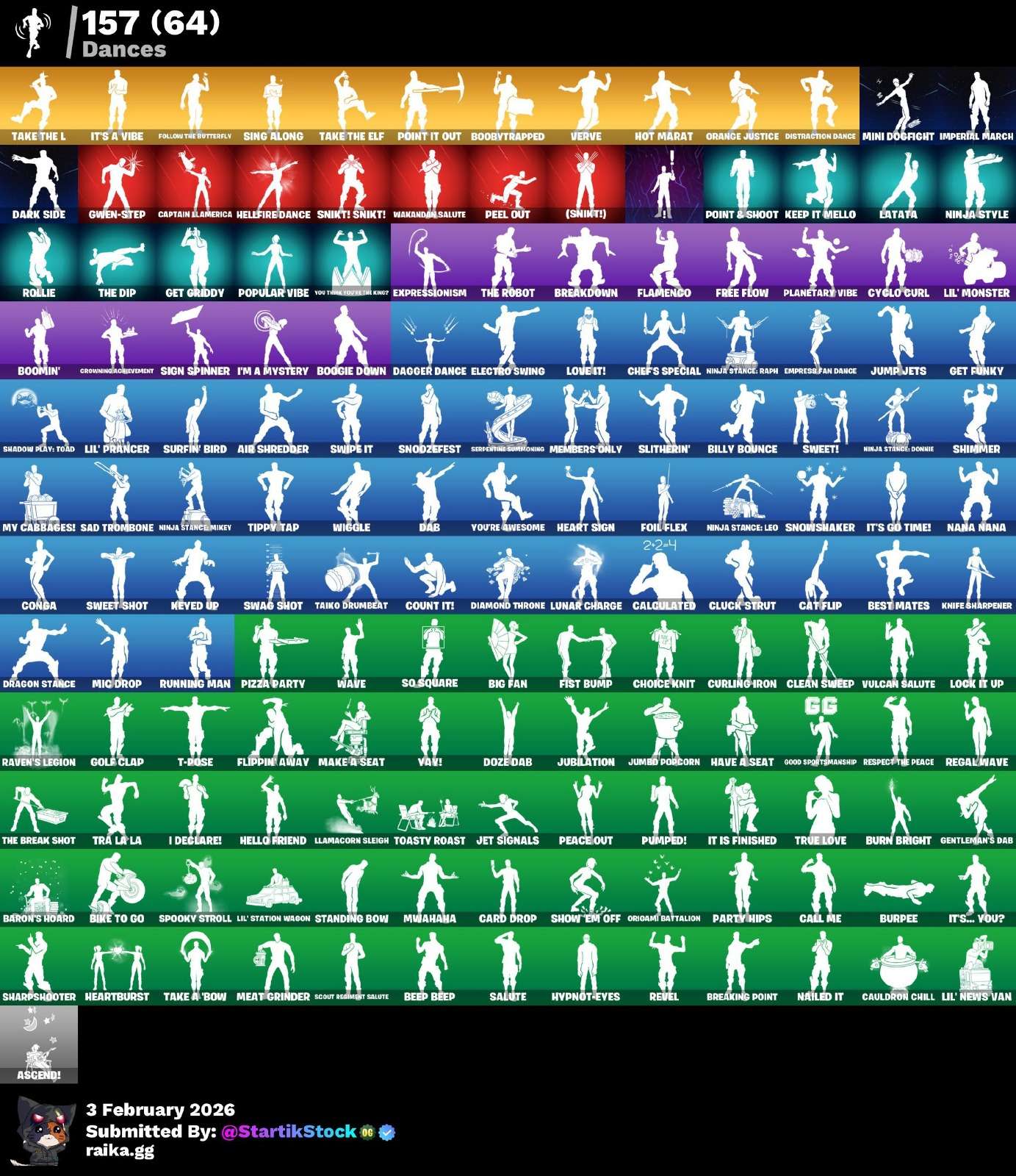 TOMA LA L! ELITE! VIVÍ CHROMA! SULTURA! CLOUD STRIKER! PETER GRIFIN! ZENITH! THE ICE KING! DERIVA! CALAMITY! HYBIRD! MANDALORIAN! SPIDERMAN! PASE MARVEL OG! IDOLS! DC! PICO REAPER! (1099 MX) @everyone