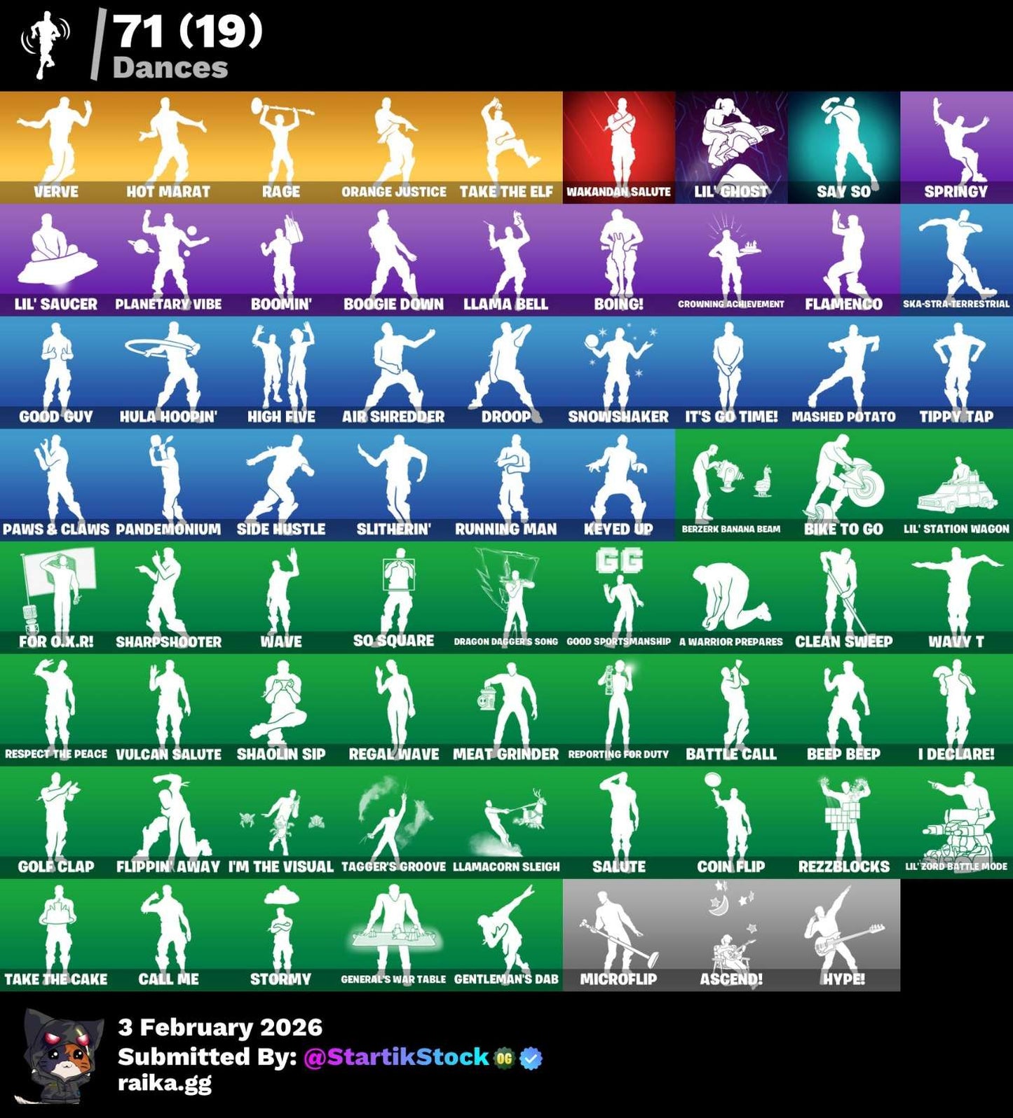 TRAVIS! JELTY! MIDAS DORADO! TRILOGY! POINT PATROLLER! BLUE STRIKER! CALAMITY! FUSION! ETERNAL KNIGHT! KYMERA! MANDALORIAN! DEADPOOL! DC! JULES! (2399 MX) @everyone
