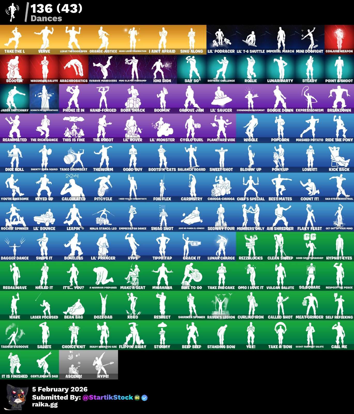 TOMA LA L! BLUE SQUARE! ROYALE KNIGHT! ELITE! STW! LARA CROFT! DOOM SLAYER! SUB-COMMANDER! HAVOC! SKIN FUNDADOR! VALOR! DARK VOYAGER! PREDATOR! RAPTOR! DERIVA! OMEGA! ETERNAL KNIGHT! ERA! CARBIDE! DARTH VADER! MANDALORIAN! SPIDERMAN! SPIDER-GWEN!...