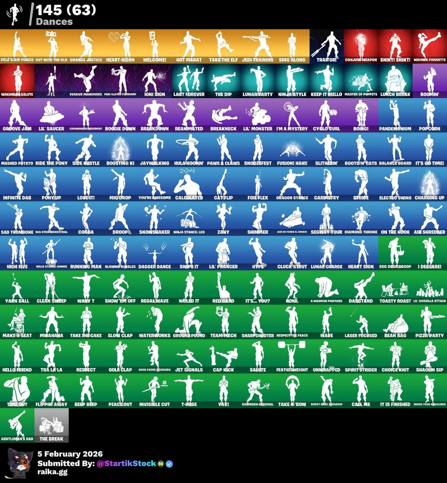 STW! LYNX! SKIN FUNDADOR! PREDATOR! KYMERA! HYBIRD! SNAP! DERIVA! PETER GRIFIN! ZENITH! LARA CROFT! MANDALORIAN! DEADPOOL! SPIDERMAN! PASE MARVEL! DOOM SLAYER! IDOLS! BURRITO SABANEGRO! (1199 MX) @everyone