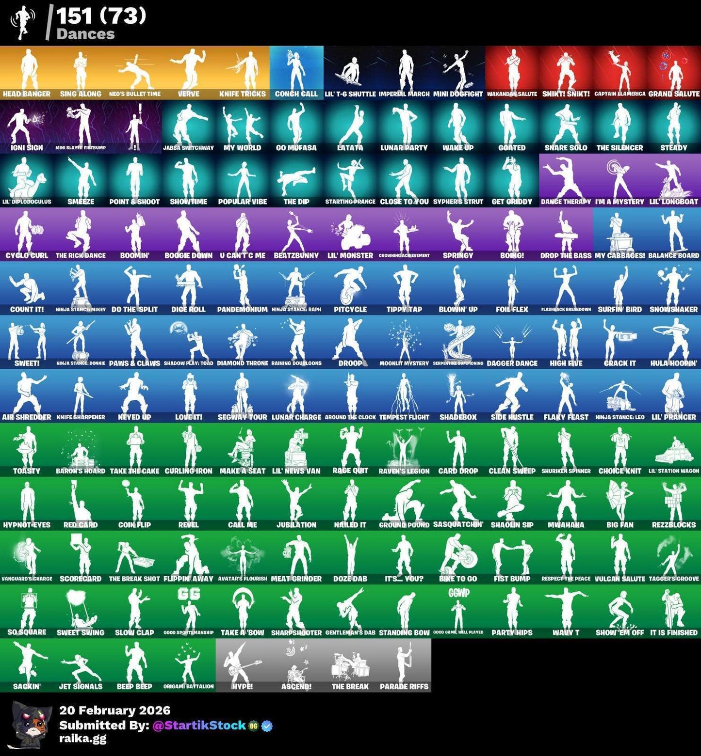 TRAVIS! TOMA LA L! ELITE! NEZUMI! PREDATOR! FUSION! HYBIRD! LYNX! DARK VOYAGER! CARBIDE! DERIVA! OMEGA! RAGNAROK! ZENITH! THE ICE KING! CALAMITY! MANDALORIAN! SPIDER-GWEN! LARA CROFT! DOOM SLAYER! DC! RUST LORD! SIDEWINDER! BURRITO SABANERO! (2999...