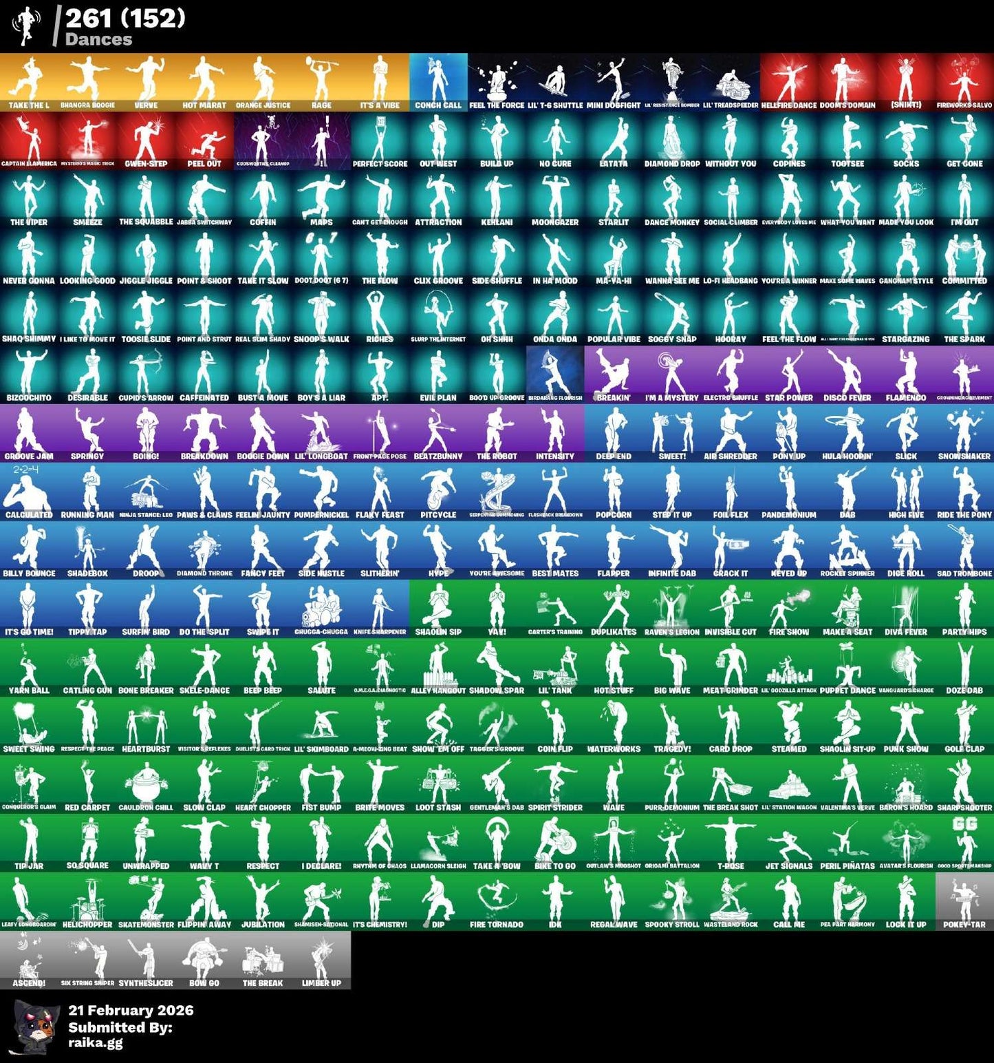 +280 SKINS! TOMA LA L! ELITE! OMEGA RGB! STW! MIDAS DORADO! RED KNIGHT! RAVEN! DERIVA! SPECTRA KNIGHT! FUSIÓN! CALAMITY! RAGNAROK! DOOM! DEADPOOL! PASE MARVEL! IDOLS! JOSSLY SKIN GERENTE! DC! HARLEY! BURRITO SABANERO! PICO REAPER! (3499 Mx) @everyone