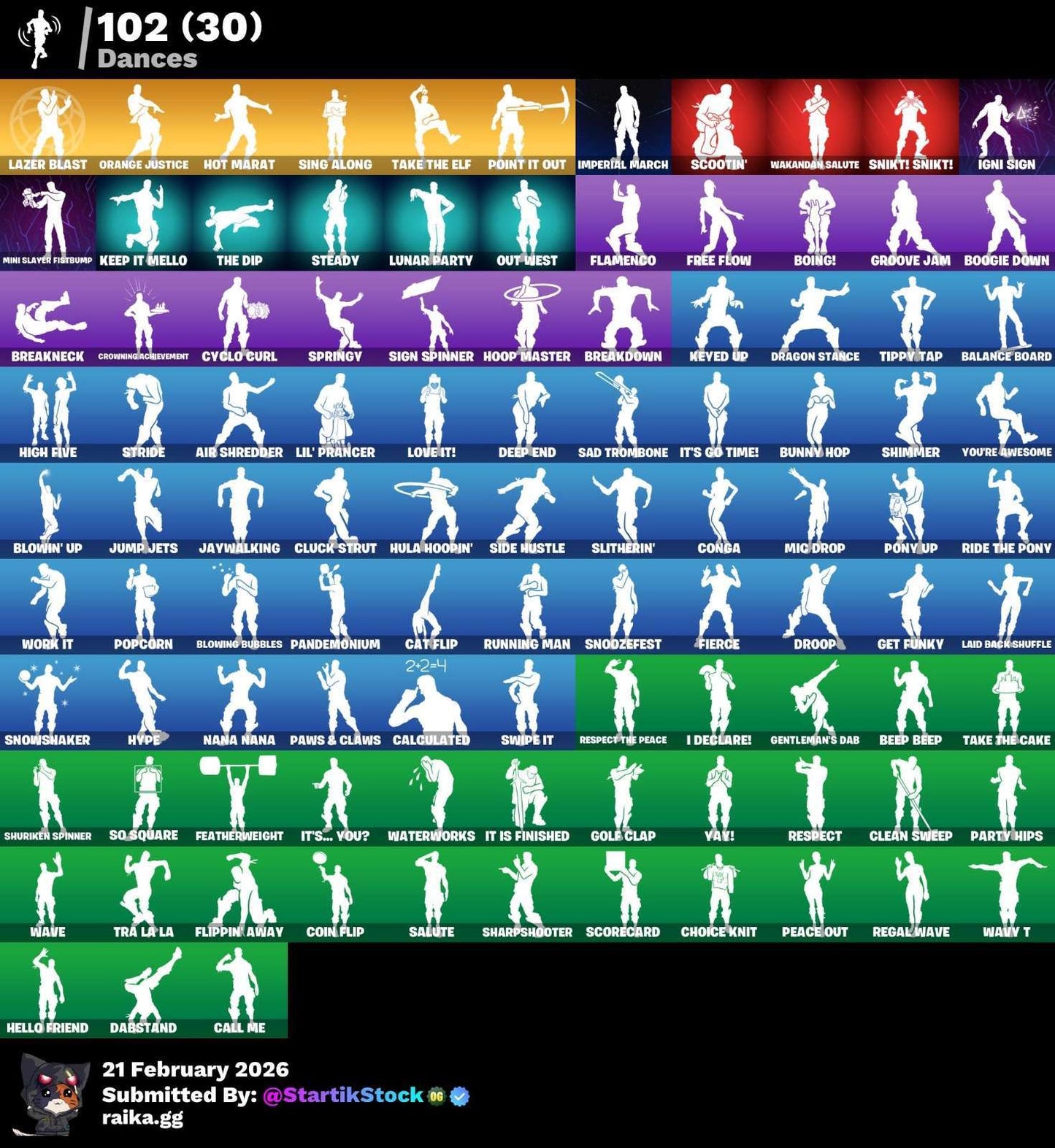 TRAVIS! STW! JELTY! MIDAS DORADO! CARBON COMMANDER! SKIN APPLE! POINT PATROLLER! ROGUE AGENT! CALAMITY! ULTIMA KNIGHT! PASE MARVEL OG! ZENITH! FUSIÓN! LYNX! CARBIDE! SNAP! DARTH VADER! DOOM SLAYER! JULES! BURRITO SABANERO! (2999mx) @everyone
