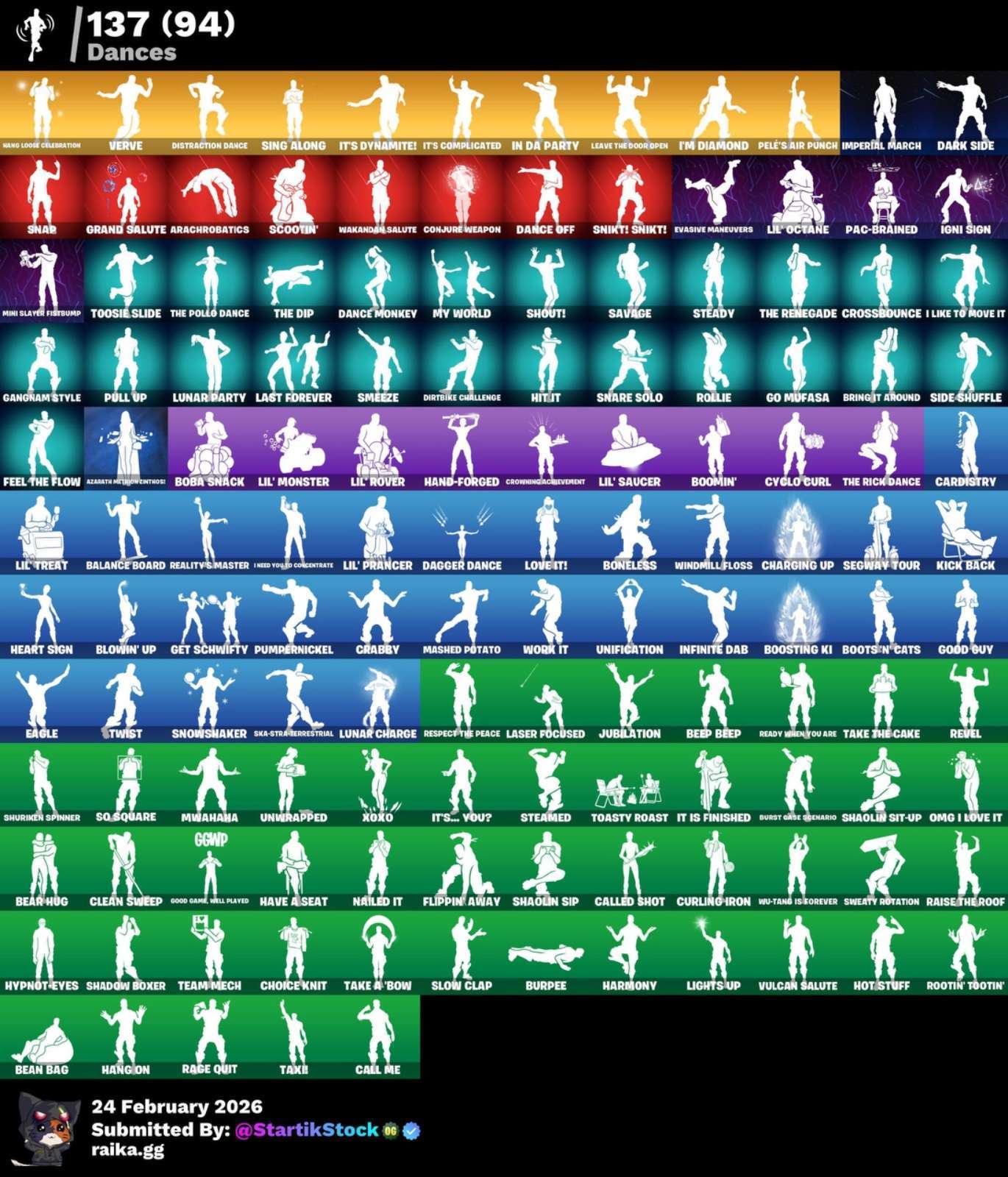 +115 SKINS! LARA CROFT! MIKE LOWREY! SKIN FUNDADOR! PREDATOR! SNAP! KYMERA! DARTH VADER! MANDALORIAN! SPIDER-GWEN! SPIDERMAN! PASE MARVEL! DOOM SLAYER! IDOLS! DC! PICO CANDY! VINCULABLE A TODO! (749 MX) @everyone