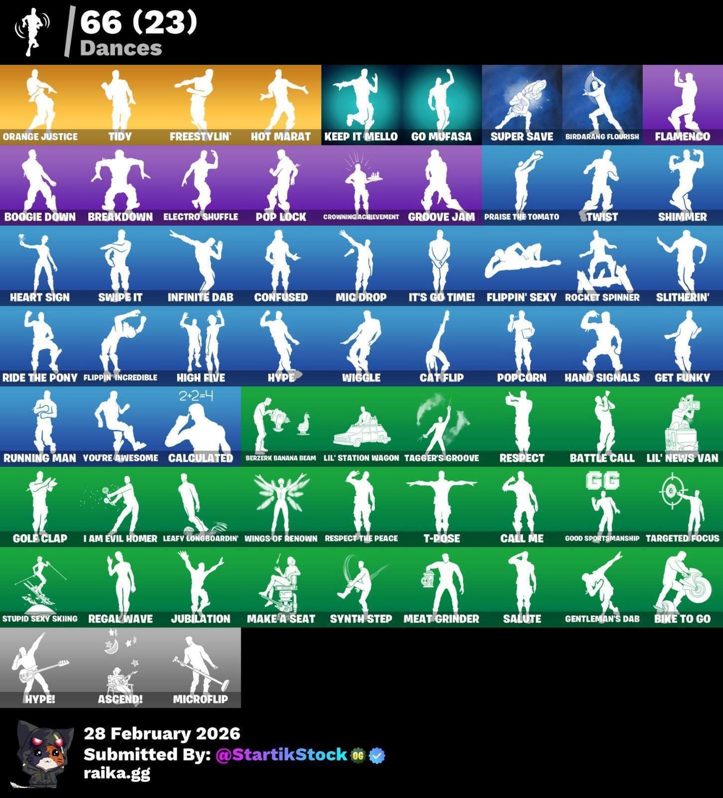 STW! TWITCH SKIN! ROGUE AGENT! SUB-COMMANDER! HAVOC! ZENITH! RAGNAROK! LYNX! CALAMITY! RAVEN! DERIVA! CARBIDE! STORMTROOPER! DC! BURRITO SABANEGRO! PASE SIMPSONS! PICO REAPER! SOLO PC Y NINTENDO! (749 MX) @everyone