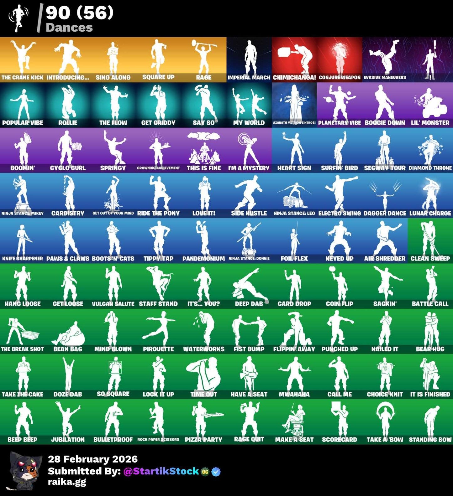 MIDAS DORADO! STW! ROGUE AGENT! FIXER! GOKU! PETER GRIFIN! RED KNIGHT! SKIN FUNDADOR! LARA CROFT! MANDALORIAN! PASE MARVEL! SPIDERMAN! DEADPOOL! IDOLS! DC! HAVEN! SKYE! JULES! VINCULABLE A TODO! 100 SKINS! (879 MX) @everyone