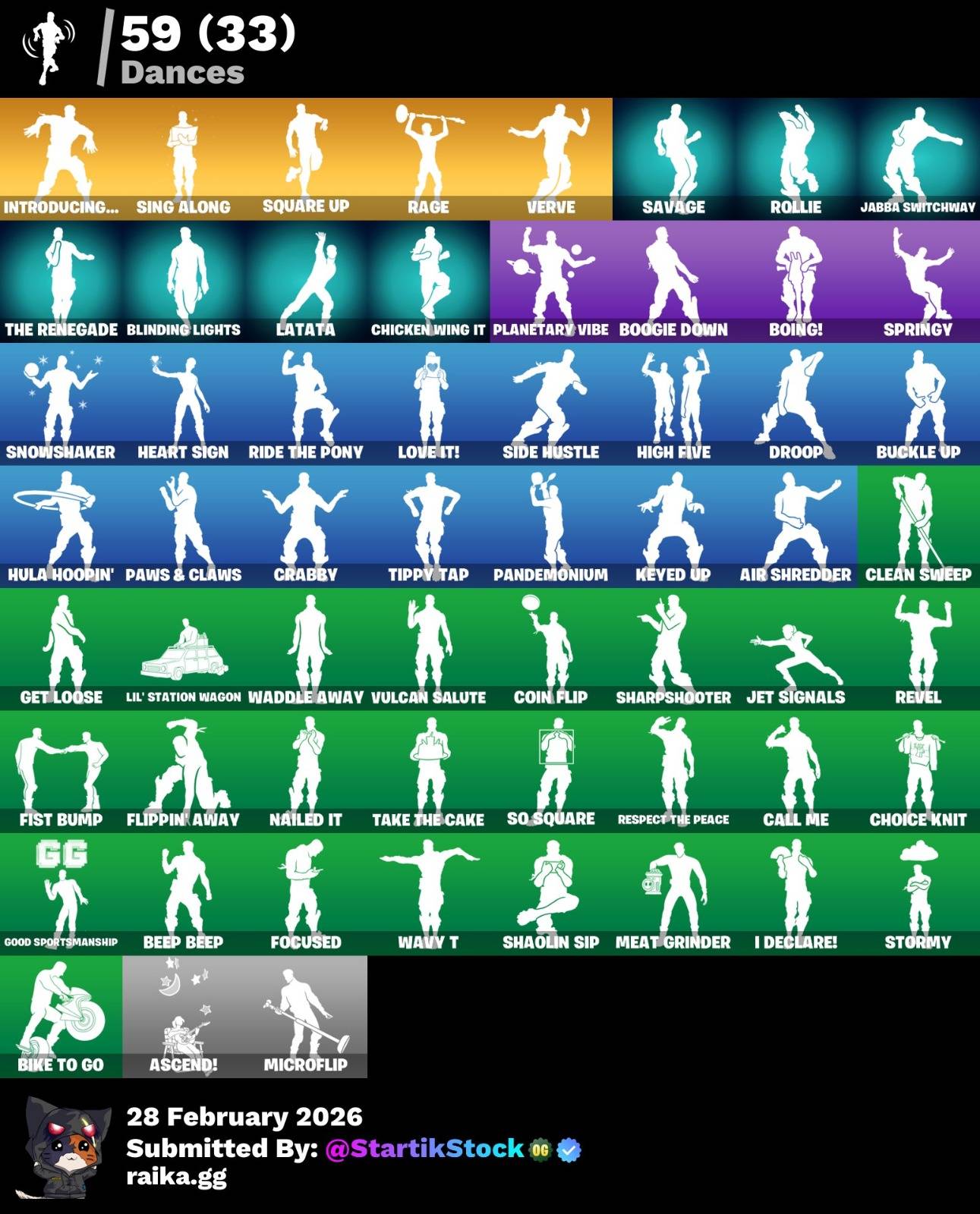 MIDAS DORADO! STW! CLOUD STRIKER! FIXER! POINT PATROLLER! FUSIÓN! ETERNAL KNIGHT! PASE MARVEL! DEADPOOL ! DC! JULES! SKYE! VINCULABLE A TODO! (699 MX) @everyone