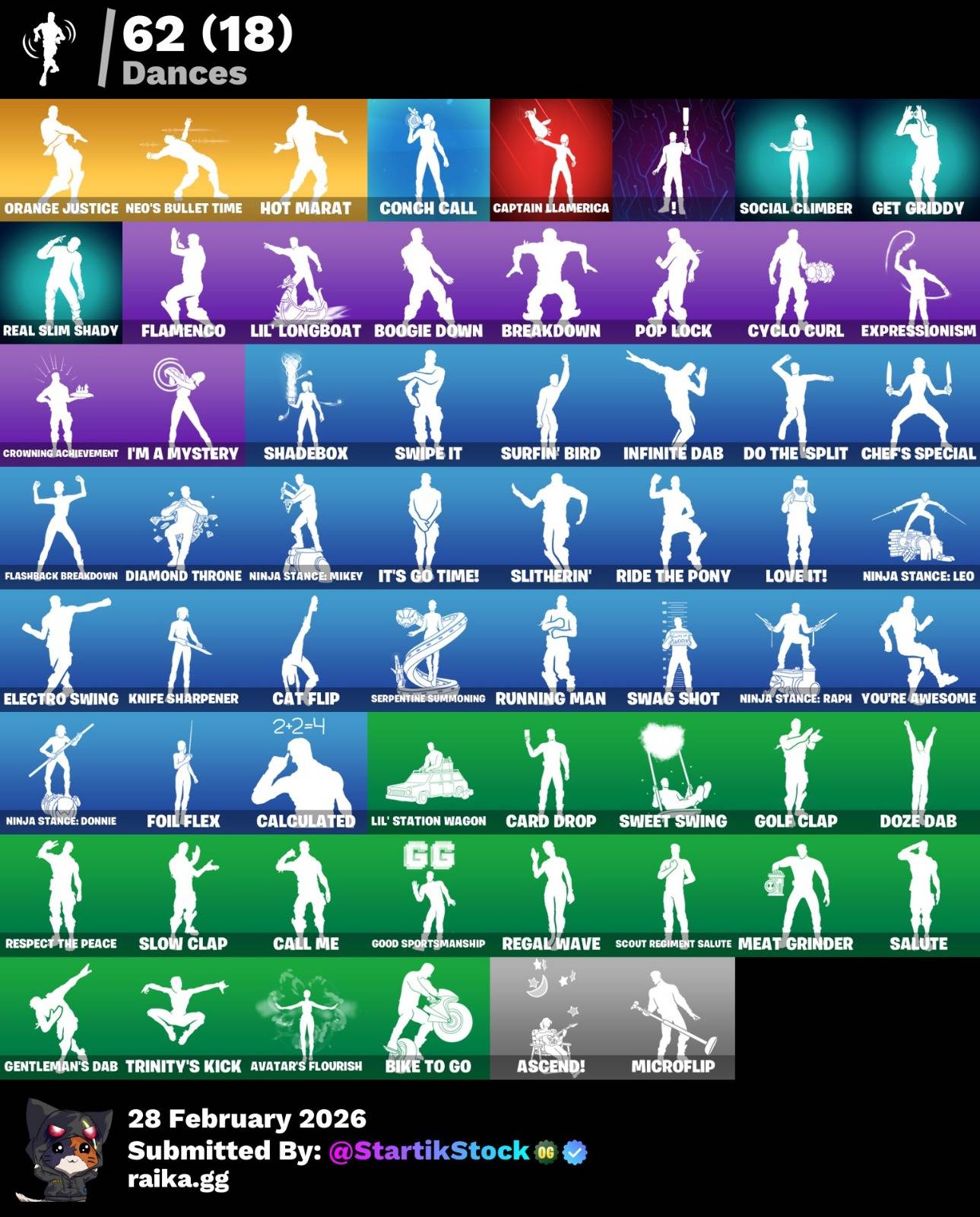 STW! DERIVA! POINT PATROLLER! ZENITH! RAGNAROK! LYNX! CALAMITY! PETER GRIFIN! RED KNIGHT! RAVEN! SPECTRA KNIGHT! BURRITO SABANERO! HOPE! (699 MX) @everyone