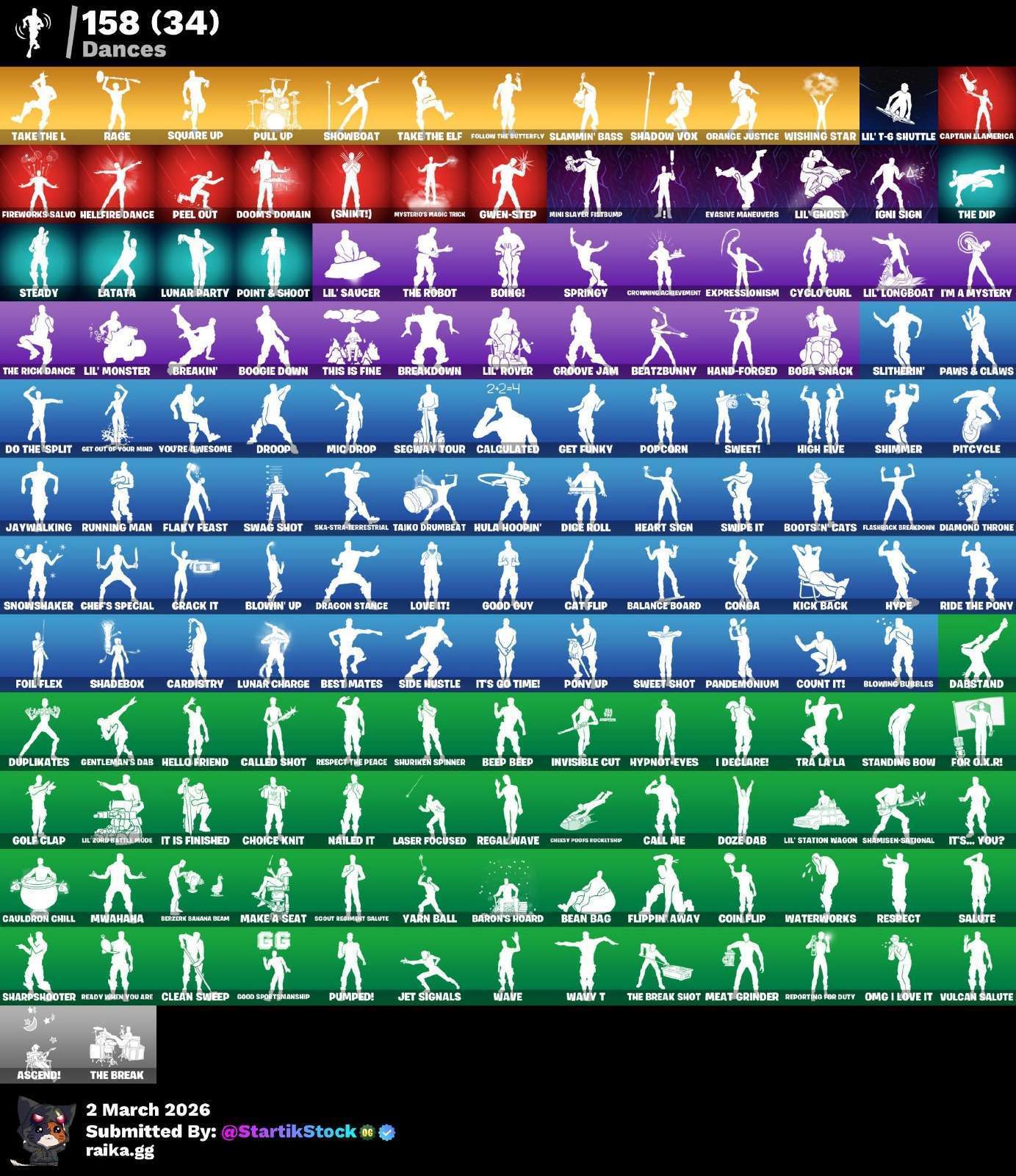 TOMA LA L! ELITE! JELTY! SULTURA! DERIVA! LARA CROFT! SUB-COMMANDER! TRILOGY! POINT PATROLLER HAVOC! ZENITH! ROGUE AGENT! LYNX! KYMERA! HYBIRD! NEZUMI! SKIN FUNDADOR! SPECTRA KNIGHT! SNAP! FUSIÓN! DOOM SLAYER! HAVEN! BURRITO SABANERO! 190 SKINS!...