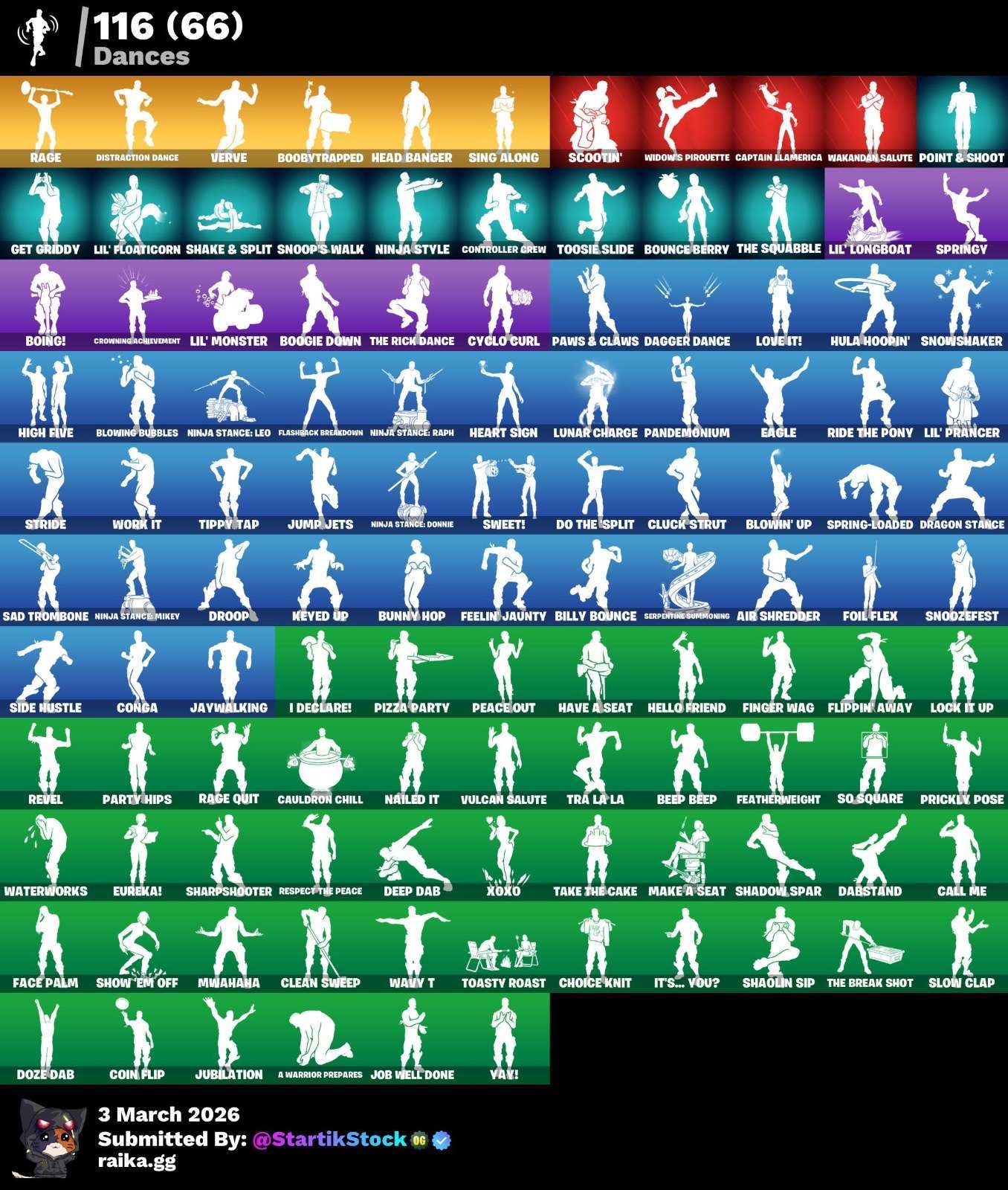 MIDAS DORADO! STW! SKIN APPLE! SNAP! ULTIMA KNIGHT! SKIN FUNDADOR! HYBIRD! FUSIÓN! DEADPOOL! SPIDERMAN! IDOLS! HAVEN! SIDEWINDER! JULES! VINCULABLE A TODO! (799 MX) @everyone
