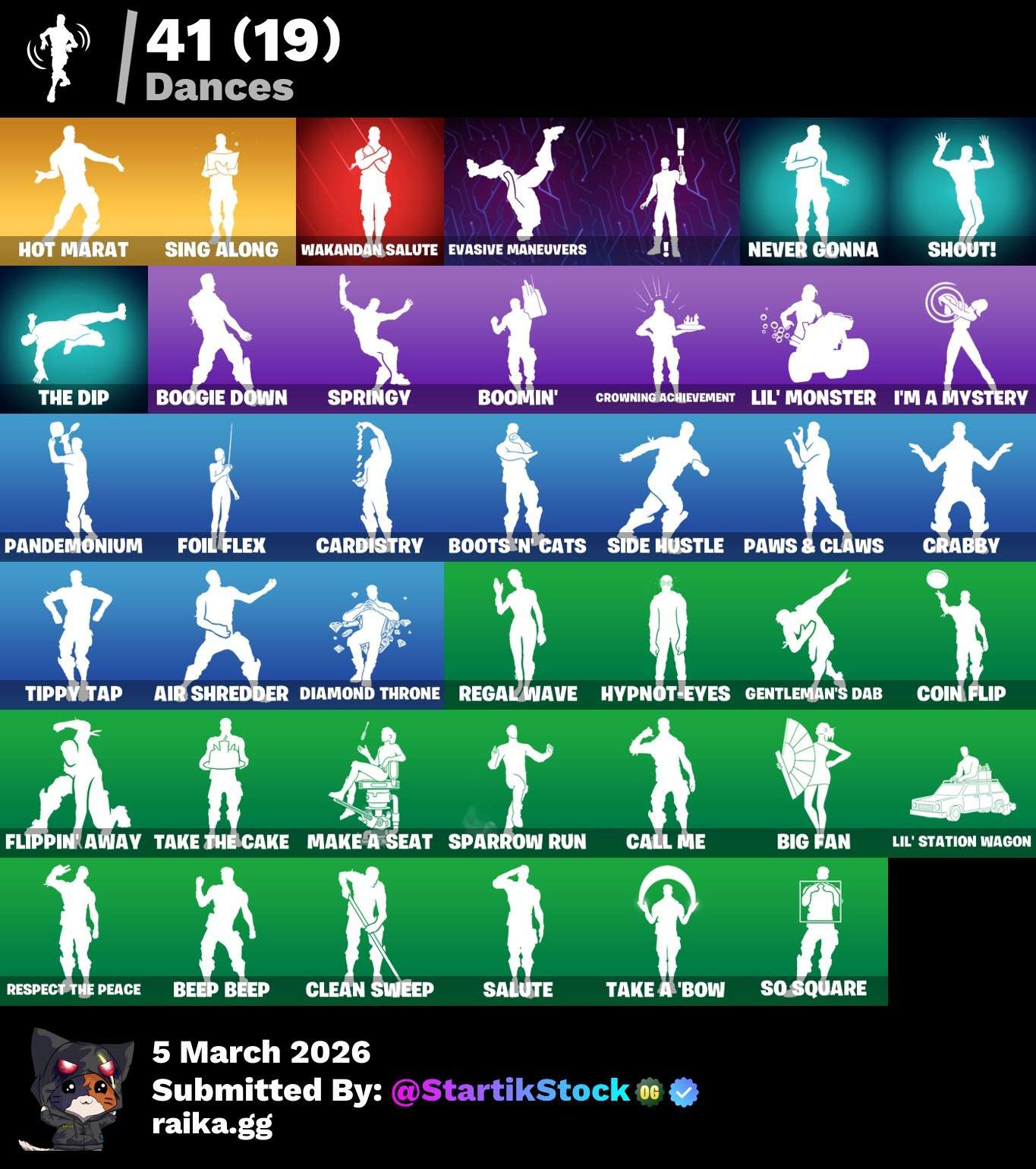 POINT PATROLLER! LARA CROFT! PREDATOR! PETER GRIFIN! MANDALORIAN! DEADPOOL! PASE MARVEL! IDOLS! SKYE! JULES! VINCULABLE A TODO! (549 MX) @everyone