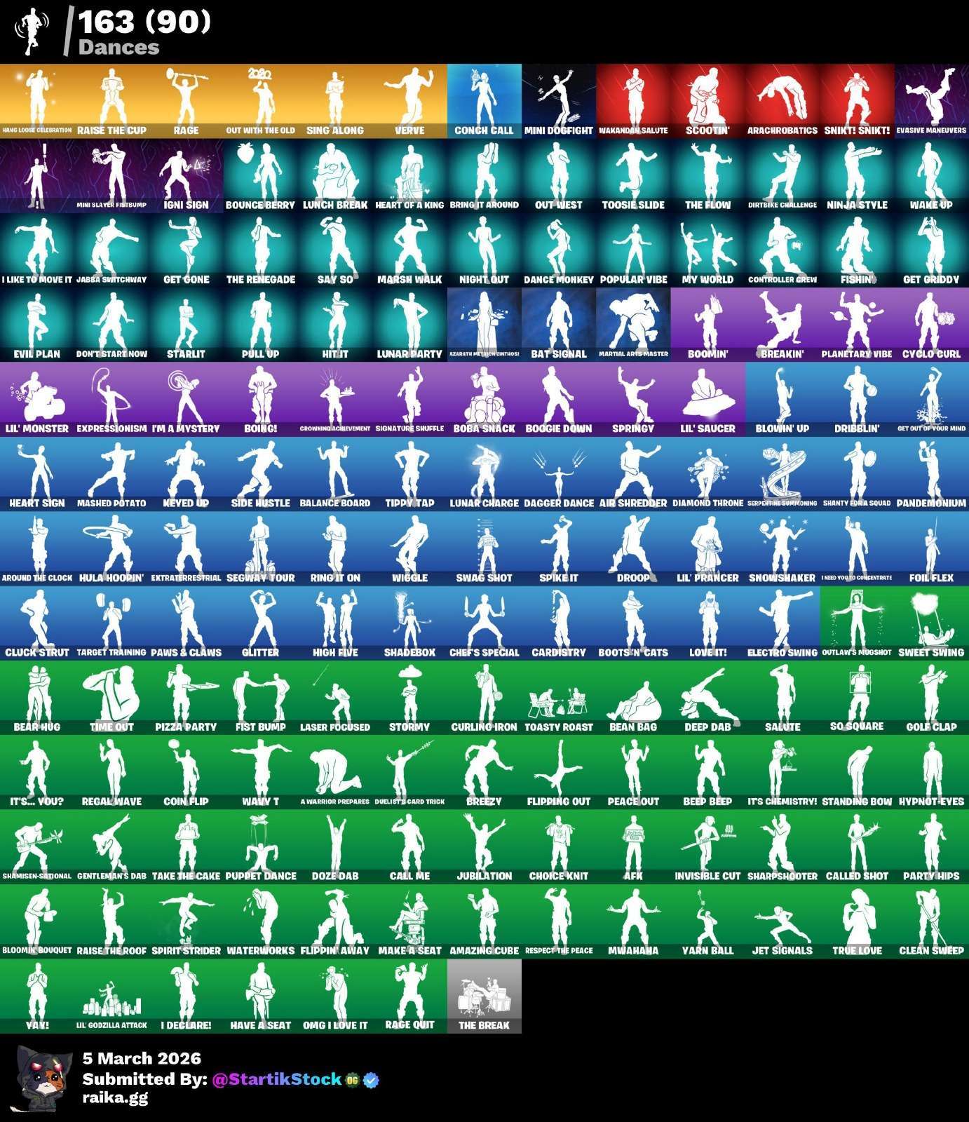 TRAVIS! ASTROJACK! MIDAS DORADO! PREDATOR! LARA CROFT! KYMERA! ERA! FUSIÓN! NEZUMI! SKIN FUNDADOR! ETERNAL KNIGHT! SNAP! MANDALORIAN! SPIDERMAN! PASE MARVEL! SPIDER-GWEN! DEADPOOL! DOOM SLAYER! IDOLS! DC! JULES! HAVEN! VINCULABLE A TODO! (2799 MX)...
