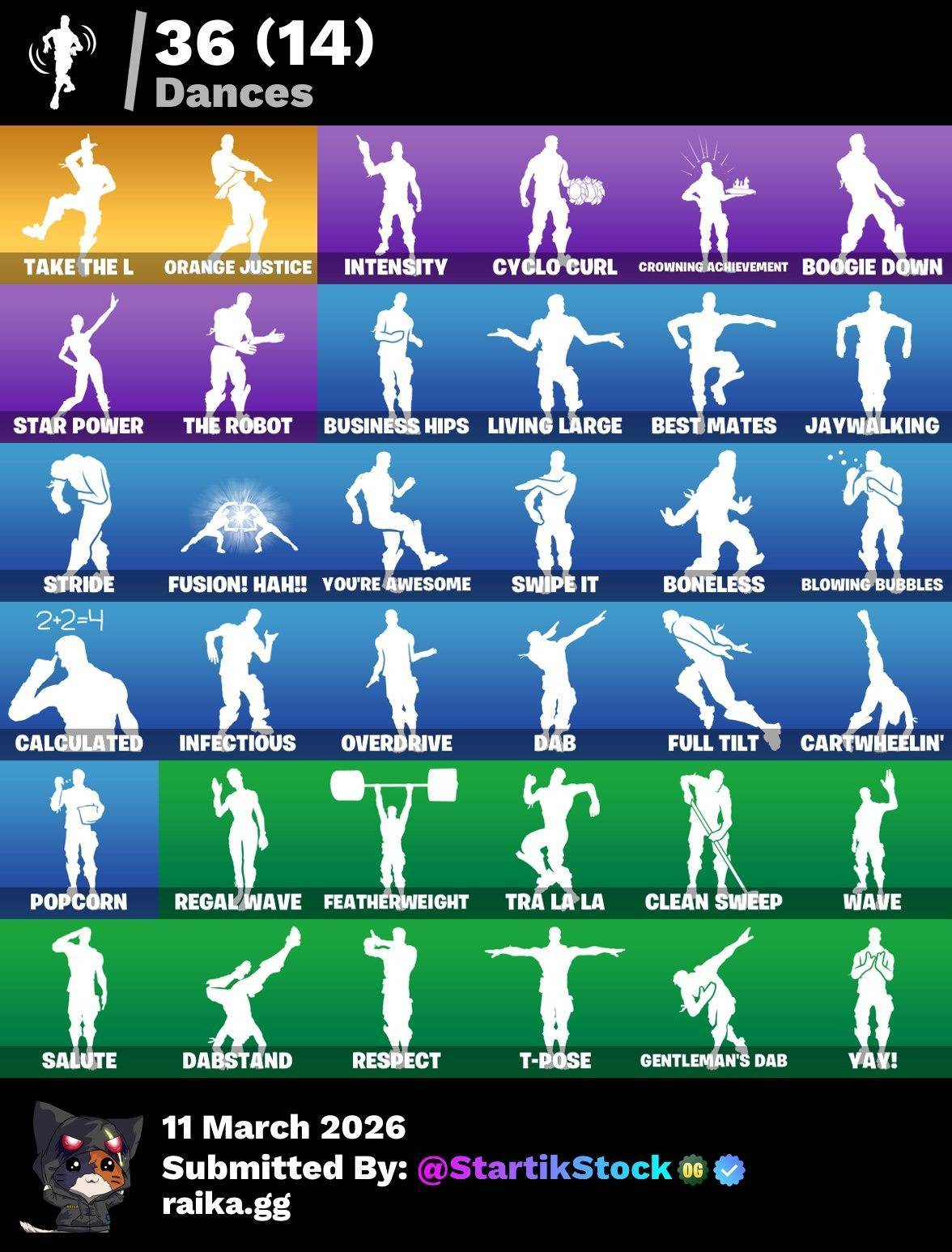 TOMA LA L! ELITE! ROGUE AGENT! DERIVA! CALAMITY! DARK VOYAGER! LEVIATHAN! CARBIDE! GOKU! ZOEY! RUST LORD! MOONWALKER! VINCULABLE A TODO! (749 MX) @everyone