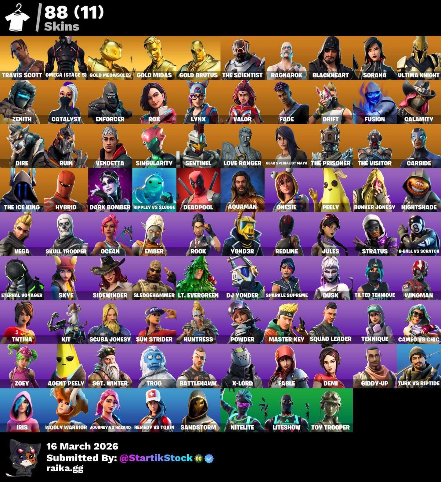 TRAVIS! OMEGA! MIDAS DORADO! DERIVA! CALAMITY! FUSION! RAGNAROK! ULTIMA KNIGHT! ZENITH! LYNX! VALOR! RUIN! CARBIDE! THE ICE KING! HYBIRD! DEADPOOL! IDOLS! JULES! SIDEWINDER! BURRITO SABANEGRO! VINCULABLE A TODO! (2099 MX) @everyone