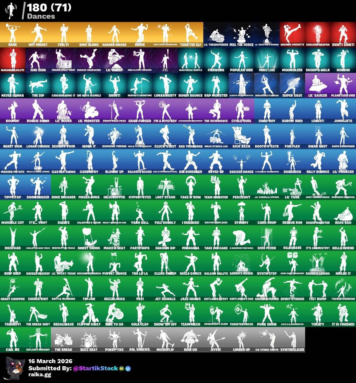 SULTURA! SNAP! KYMERA! PREDATOR! NEZUMI! SPECTRA KNIGHT! SKIN FUNDADOR! PETER GRIFIN! ETERNAL KNIGHT! LARA CROFT! MANDALORIAN! DOOM! SPIDERMAN! PASE MARVEL! DOOM SLAYER! SUB-COMMANDER! JOSSLY SKIN GERENTE! IDOLS! DC! VINCULABLE A TODO! (1299 MX)...