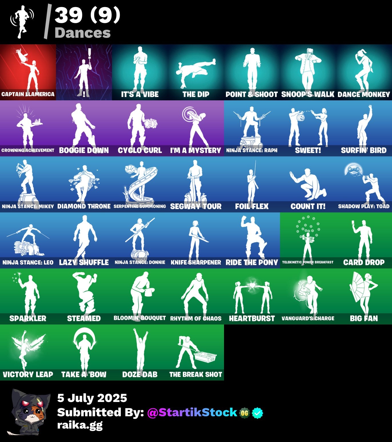 [PC] 34 skins | OG STW | Havoc | Sub Commander | Valeria | The Imagined | Son Gohan | Peter Griffin | Prowler | Tectonic Komplex | Solid Snake | Gunnar | 400 VB