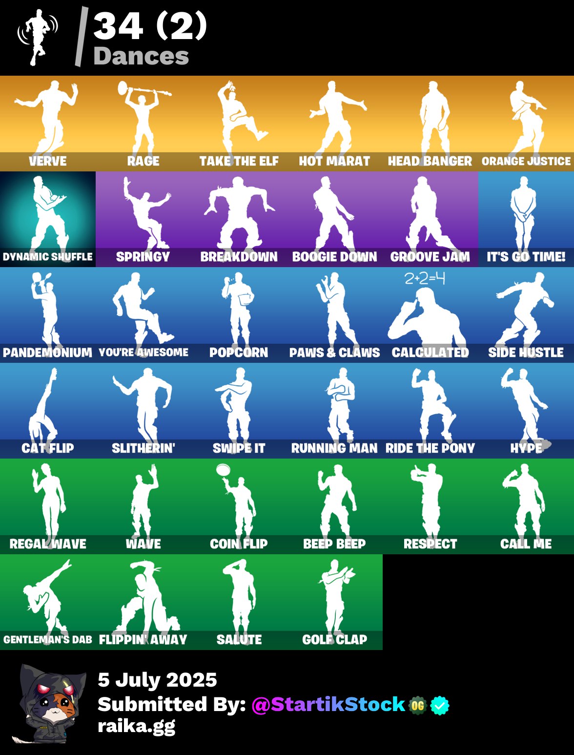 [PC] 47 skins | OG STW | Blue Team Leader | Omega (stage 5) | Prodigy | Rogue Agent | Blue Striker | Omen | The Visitor | Ragnarok | Lynx | Enforcer | 220 VB