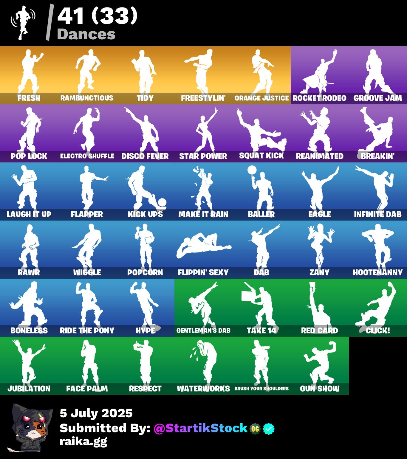 [PC] 53 skins | OG STW | Sub Commander | Trailblazer | Rogue Agent | Havoc | Red Knight | Valor | Omen | Omega | The Visitor | Dark Vanguard | 1300 VB