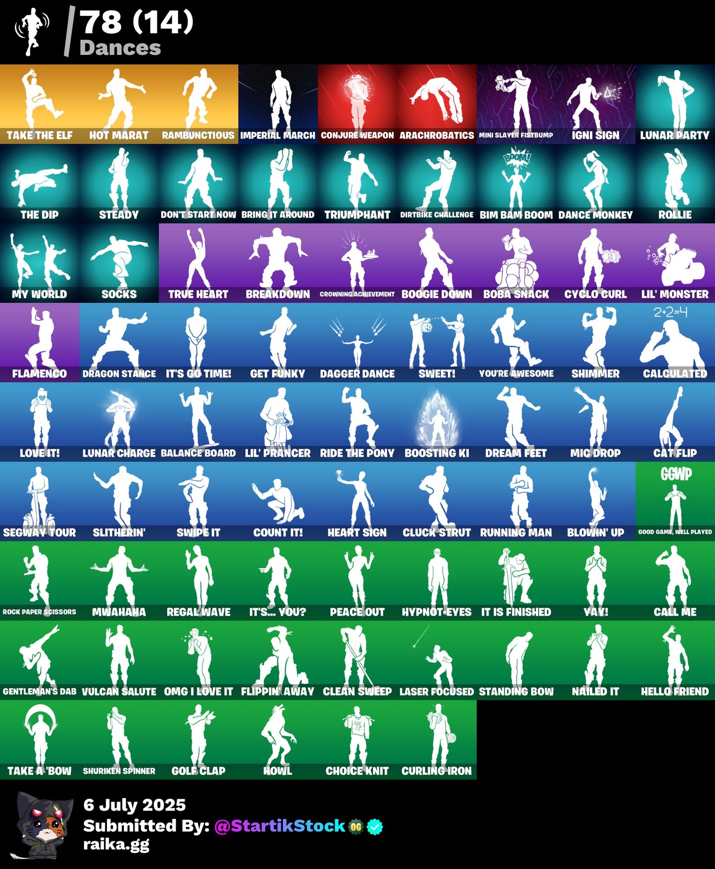 [PC] 97 skins | OG STW | Prodigy | Blue Striker | Twyn | Joltara | Malik | Ronin | Ragnarok | The Imagined | Lynx | Enforcer | The Origin | Nezumi | 625 VB